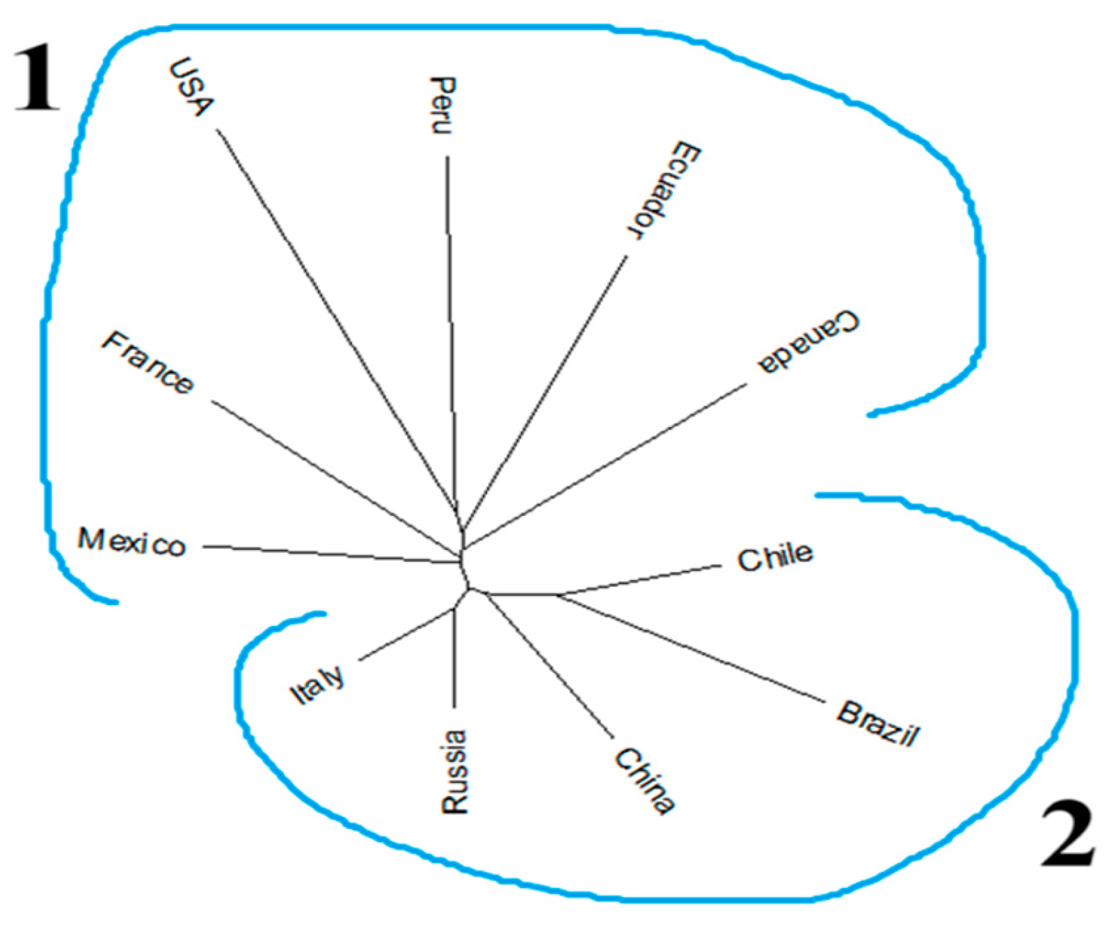 Preprints 138048 g003