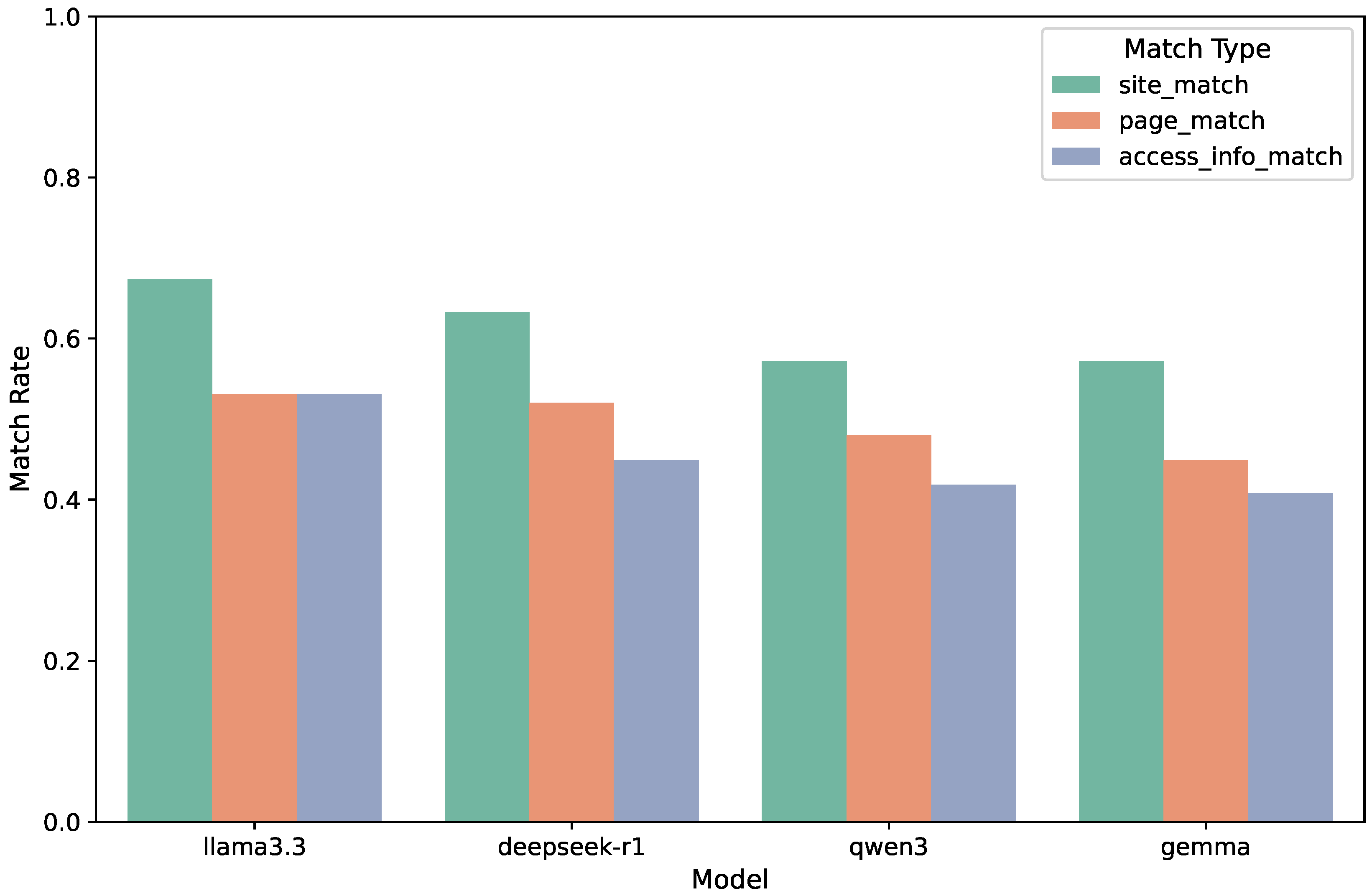 Preprints 161955 g003