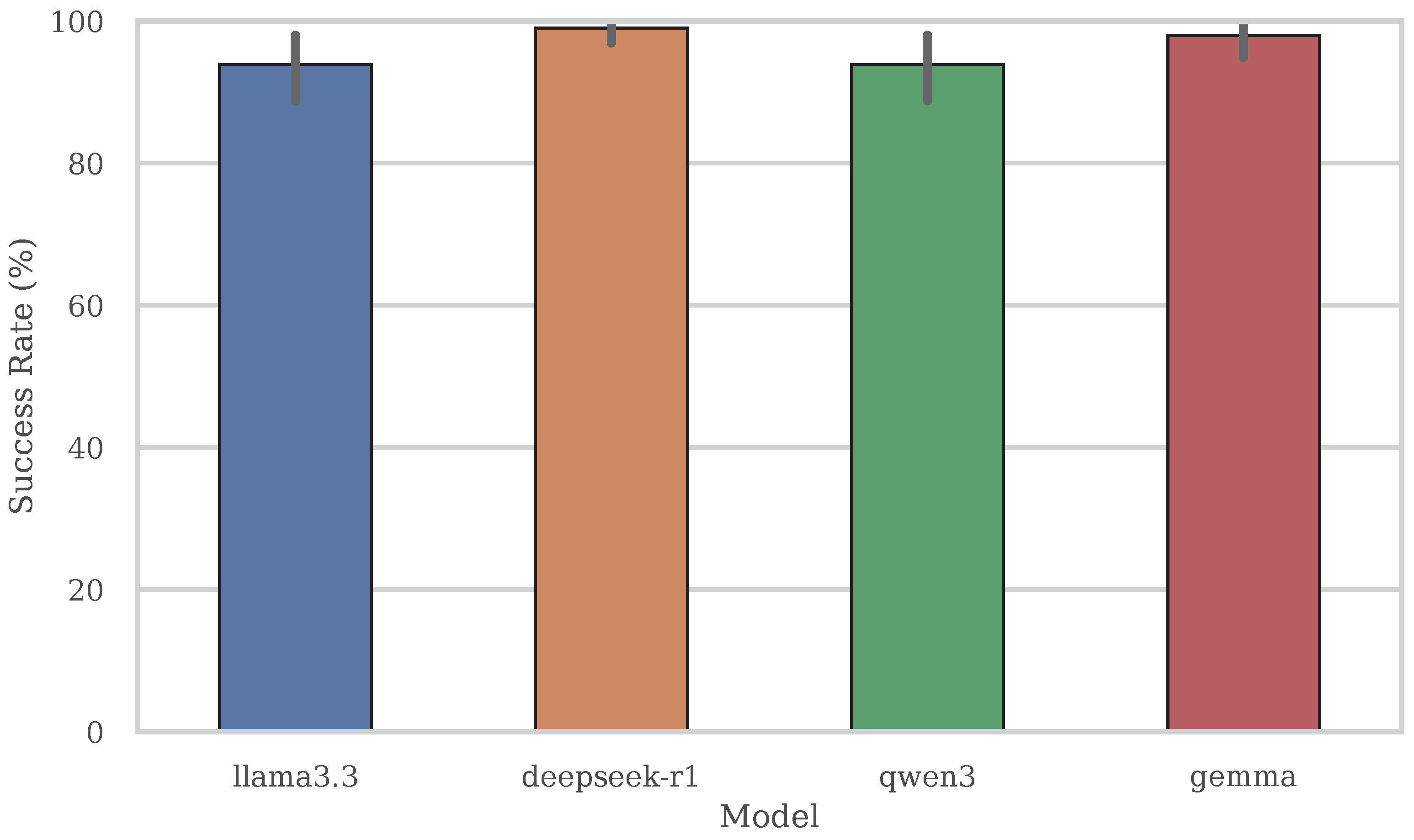 Preprints 161955 g004