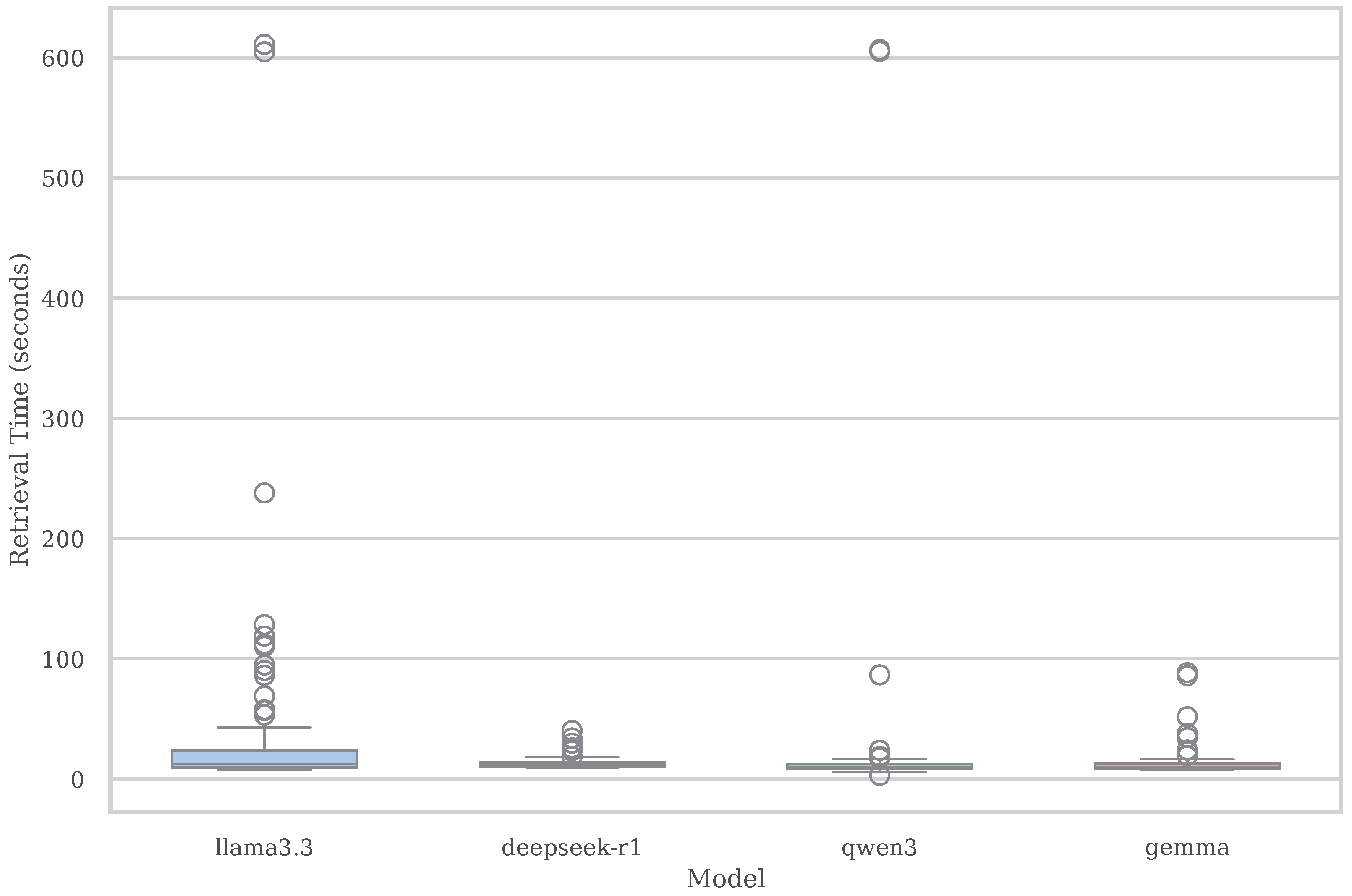 Preprints 161955 g005