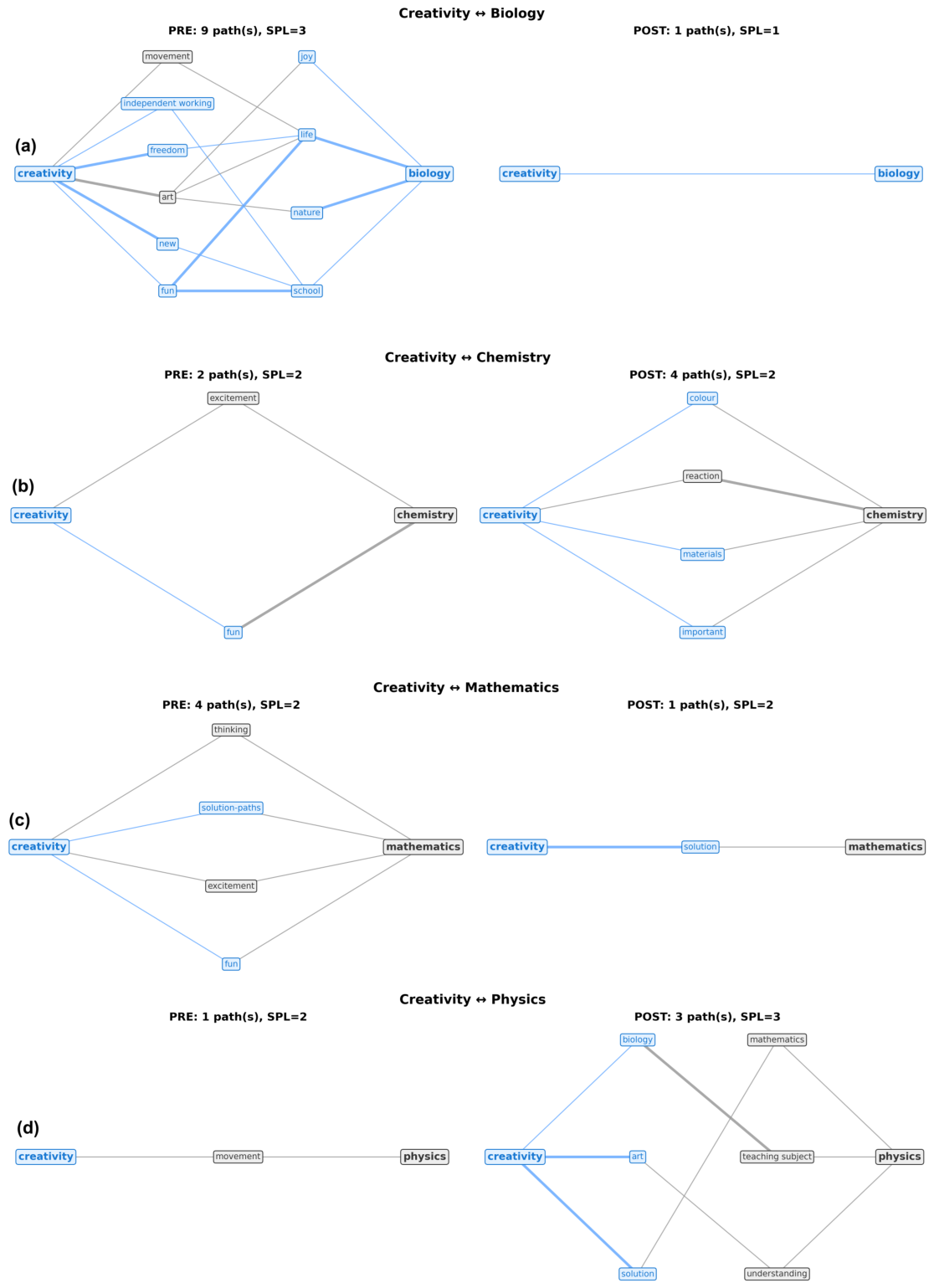 Preprints 226561 g006