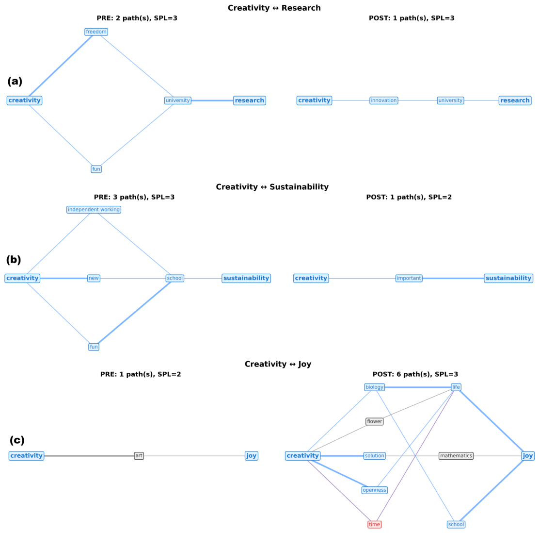 Preprints 226561 g007