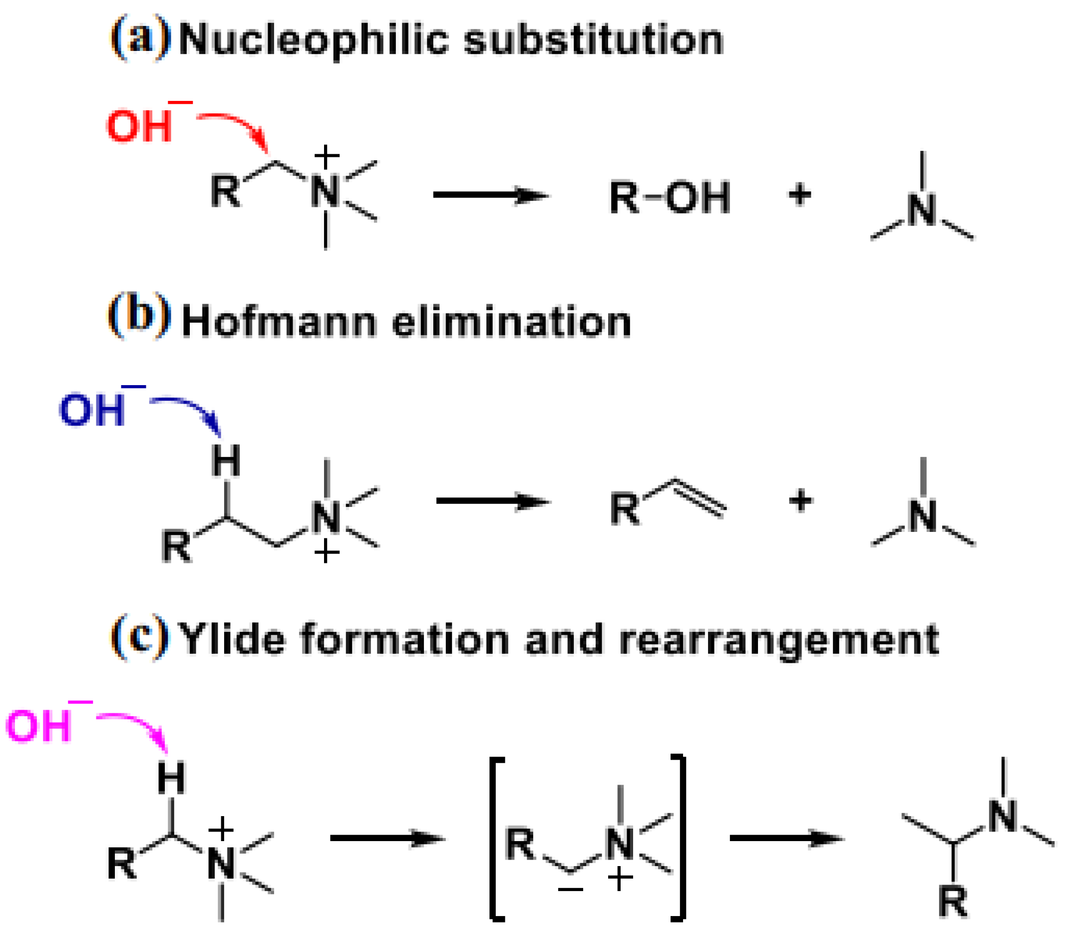 Preprints 166073 g004