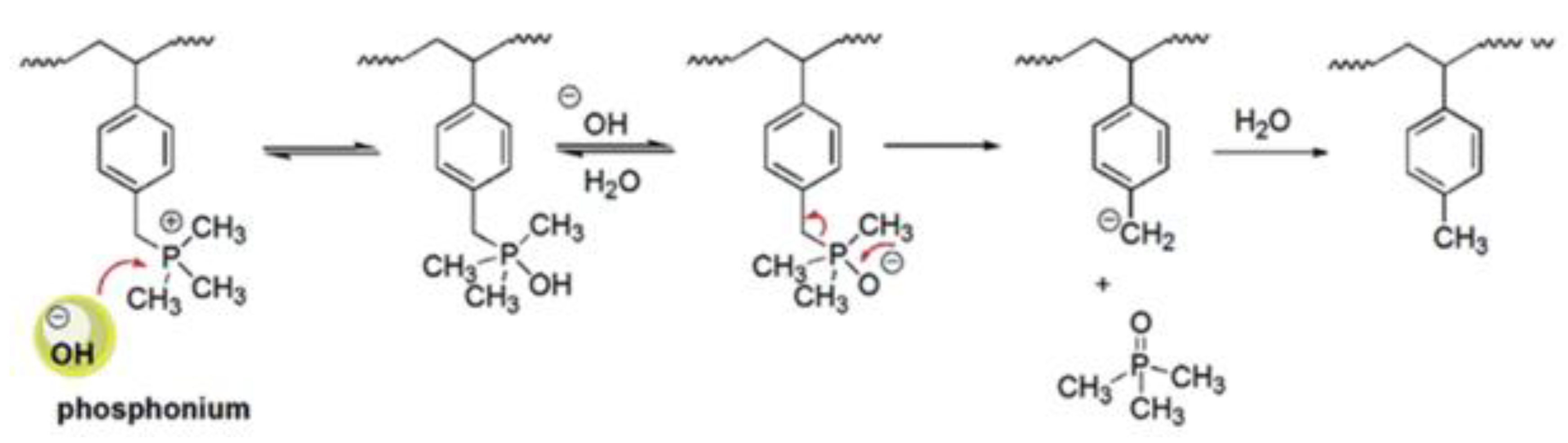 Preprints 166073 g007