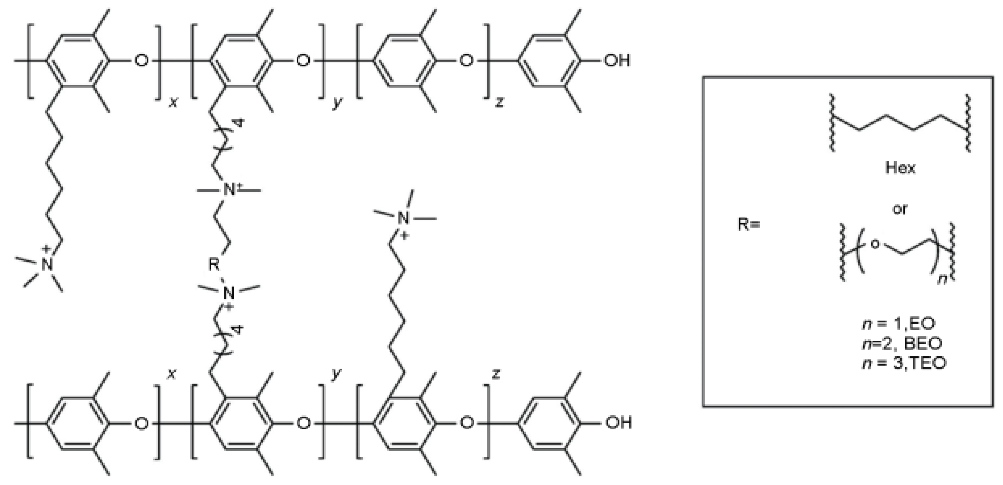 Preprints 166073 g008