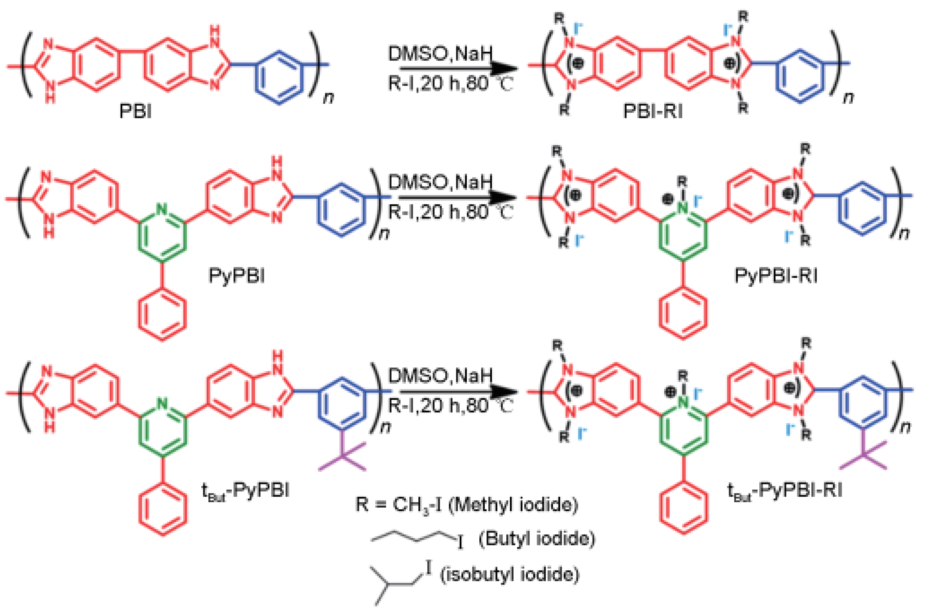 Preprints 166073 g010