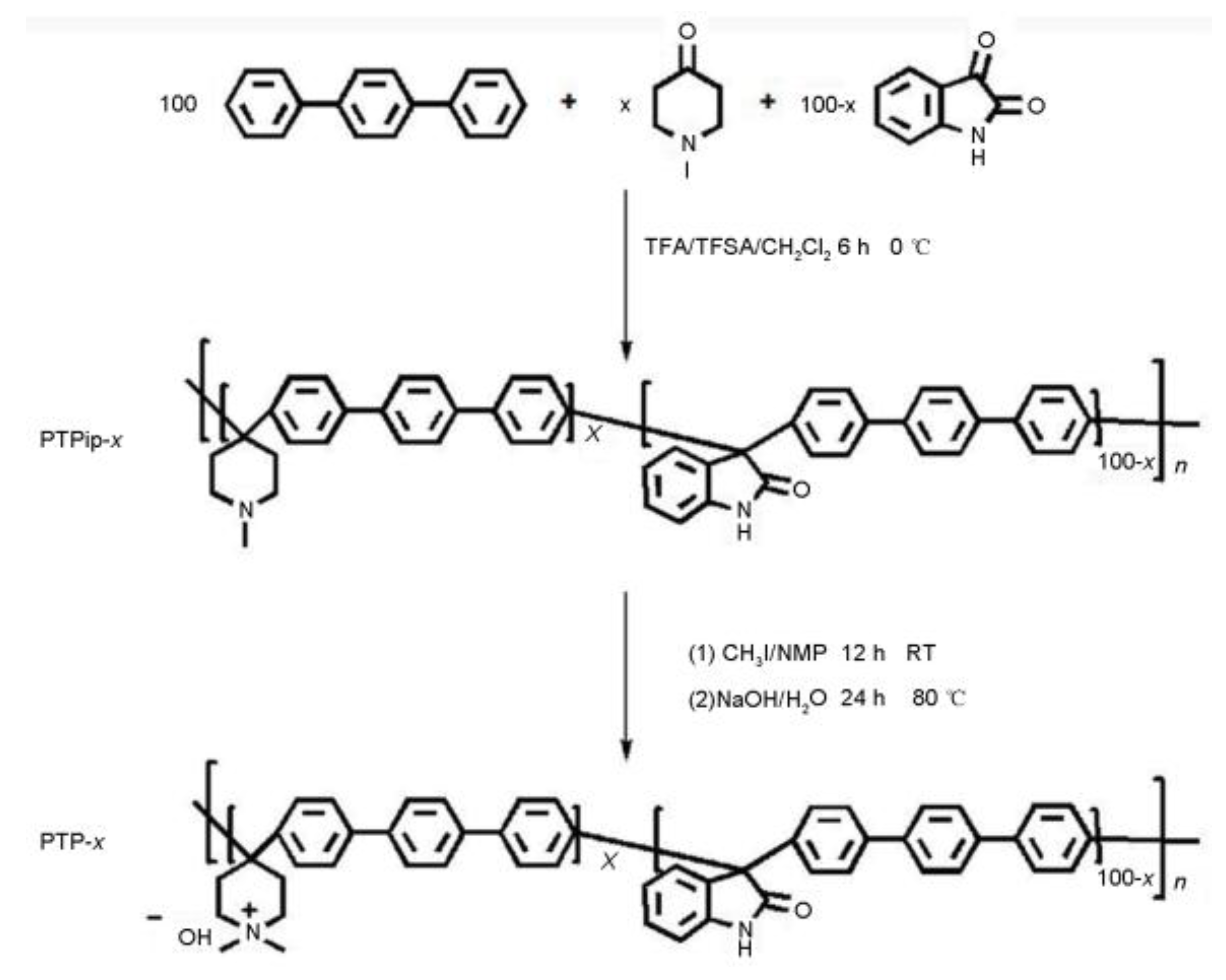 Preprints 166073 g011
