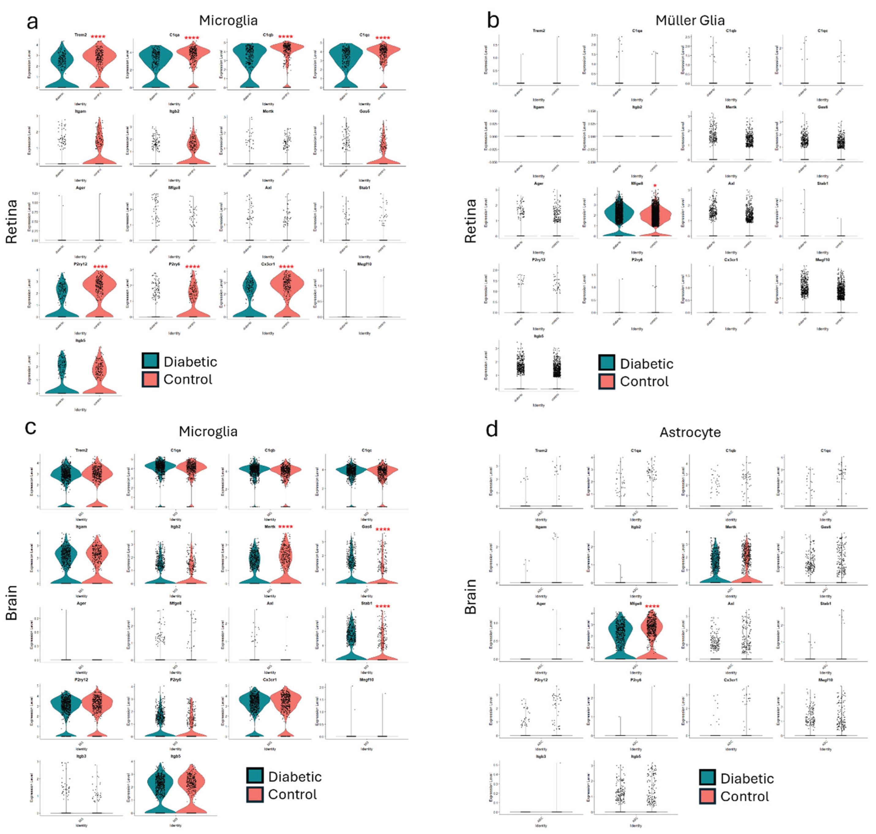Preprints 171569 g007
