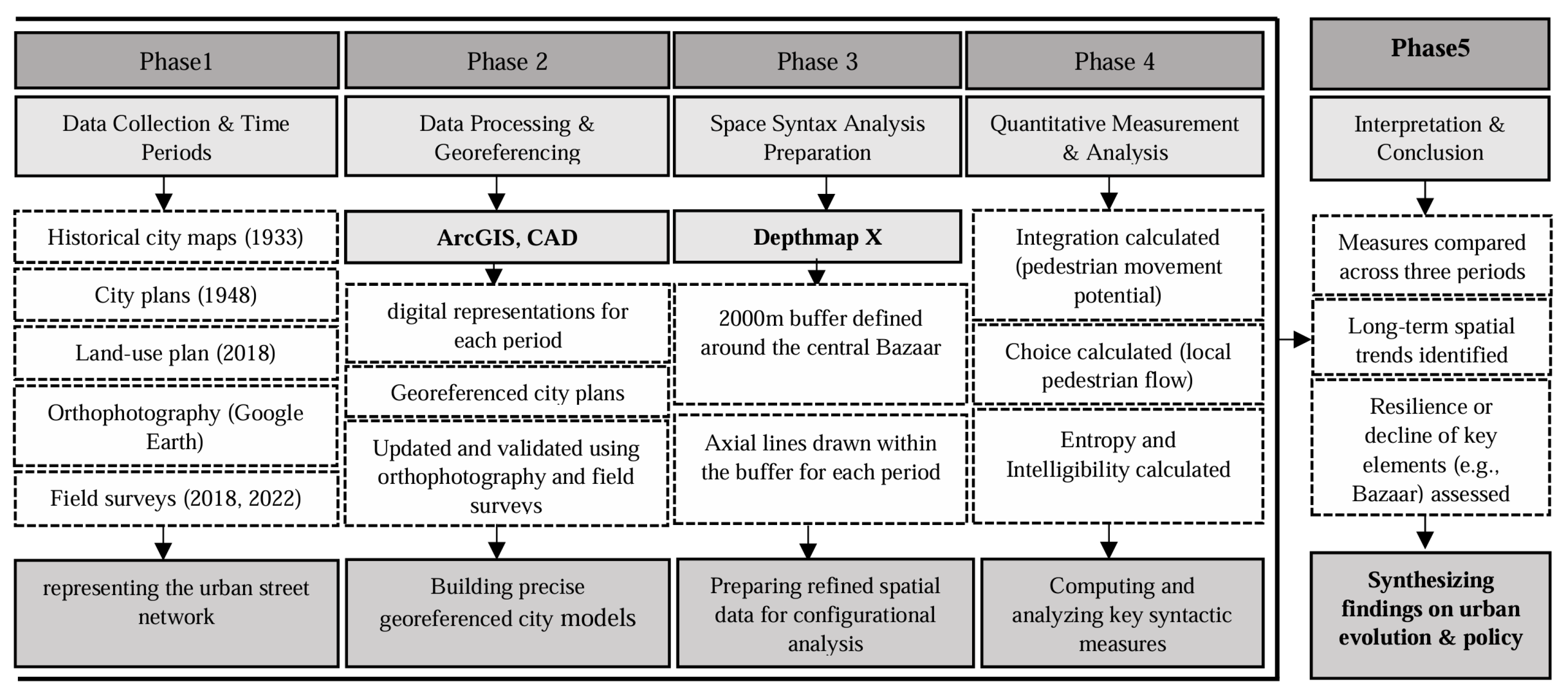 Preprints 182504 g001