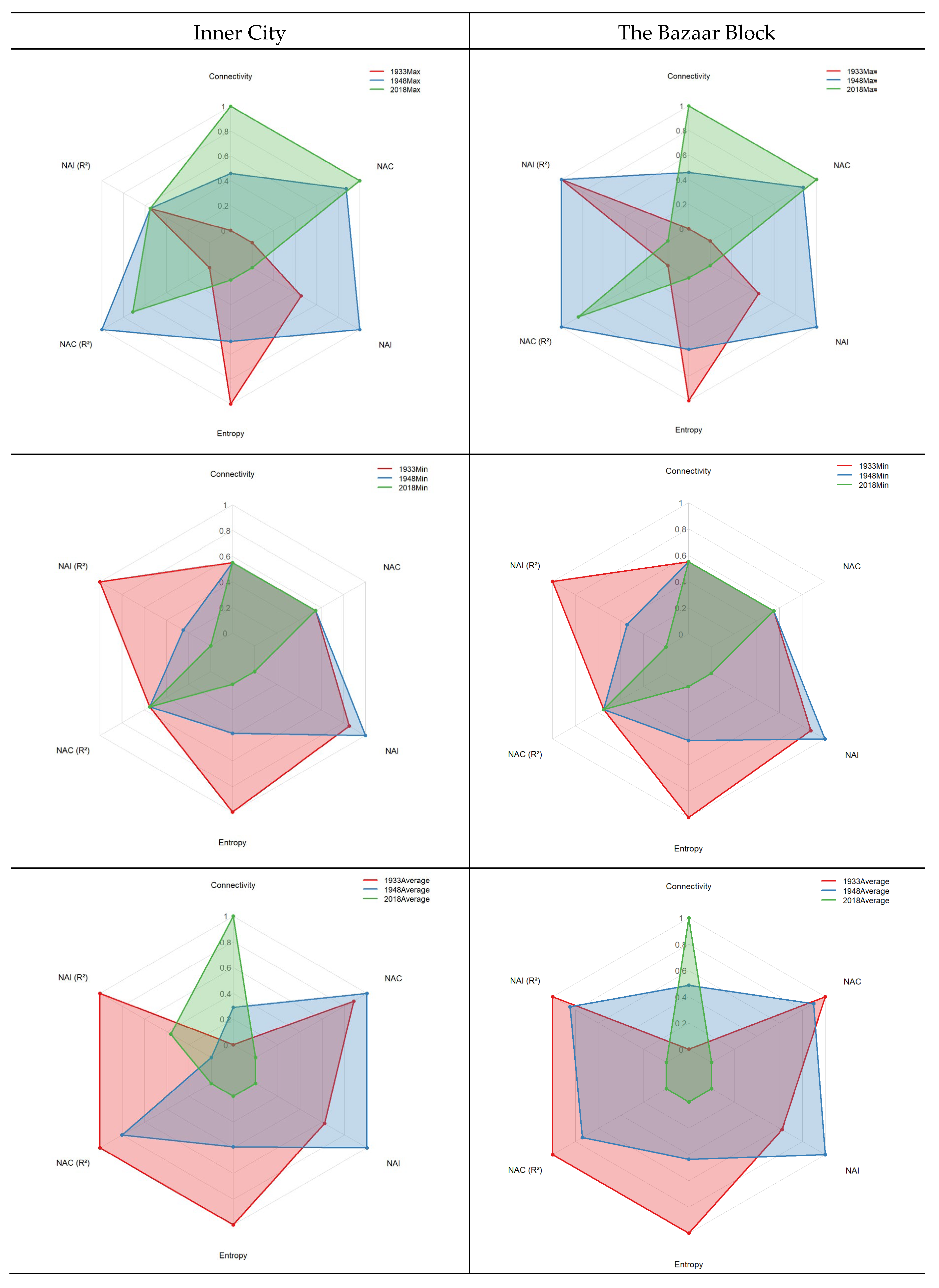 Preprints 182504 g006