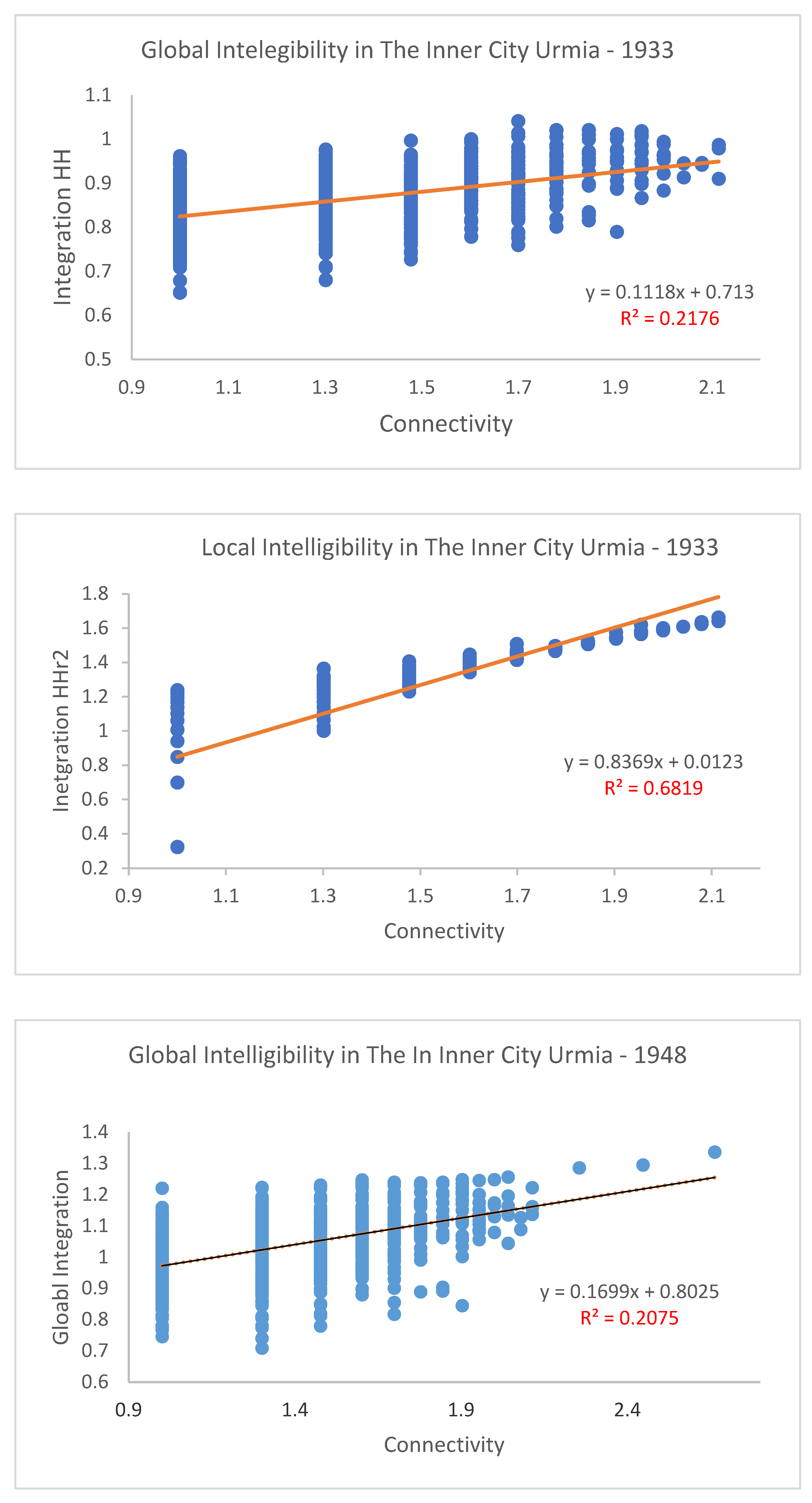Preprints 182504 g010a