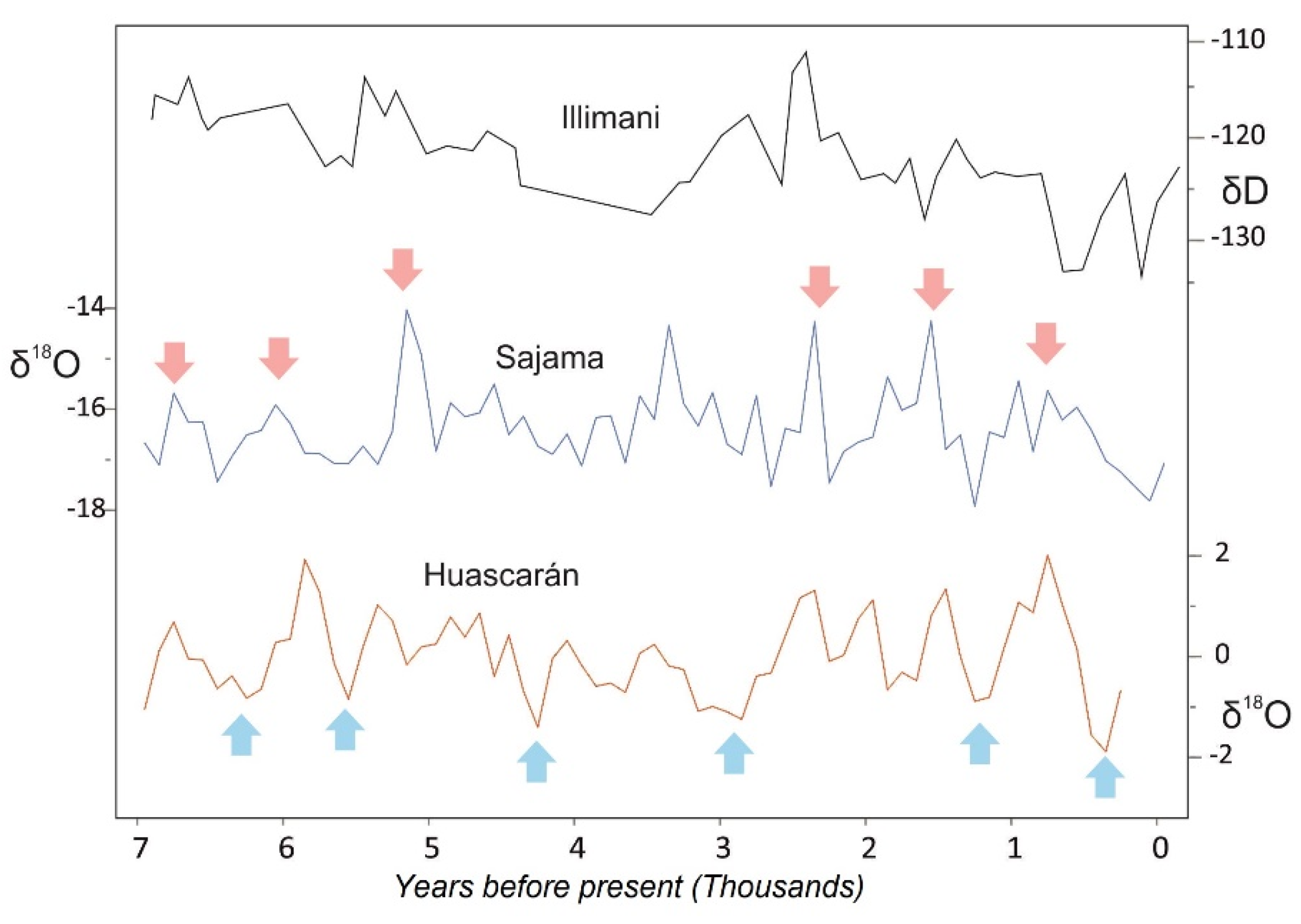 Preprints 166526 g002