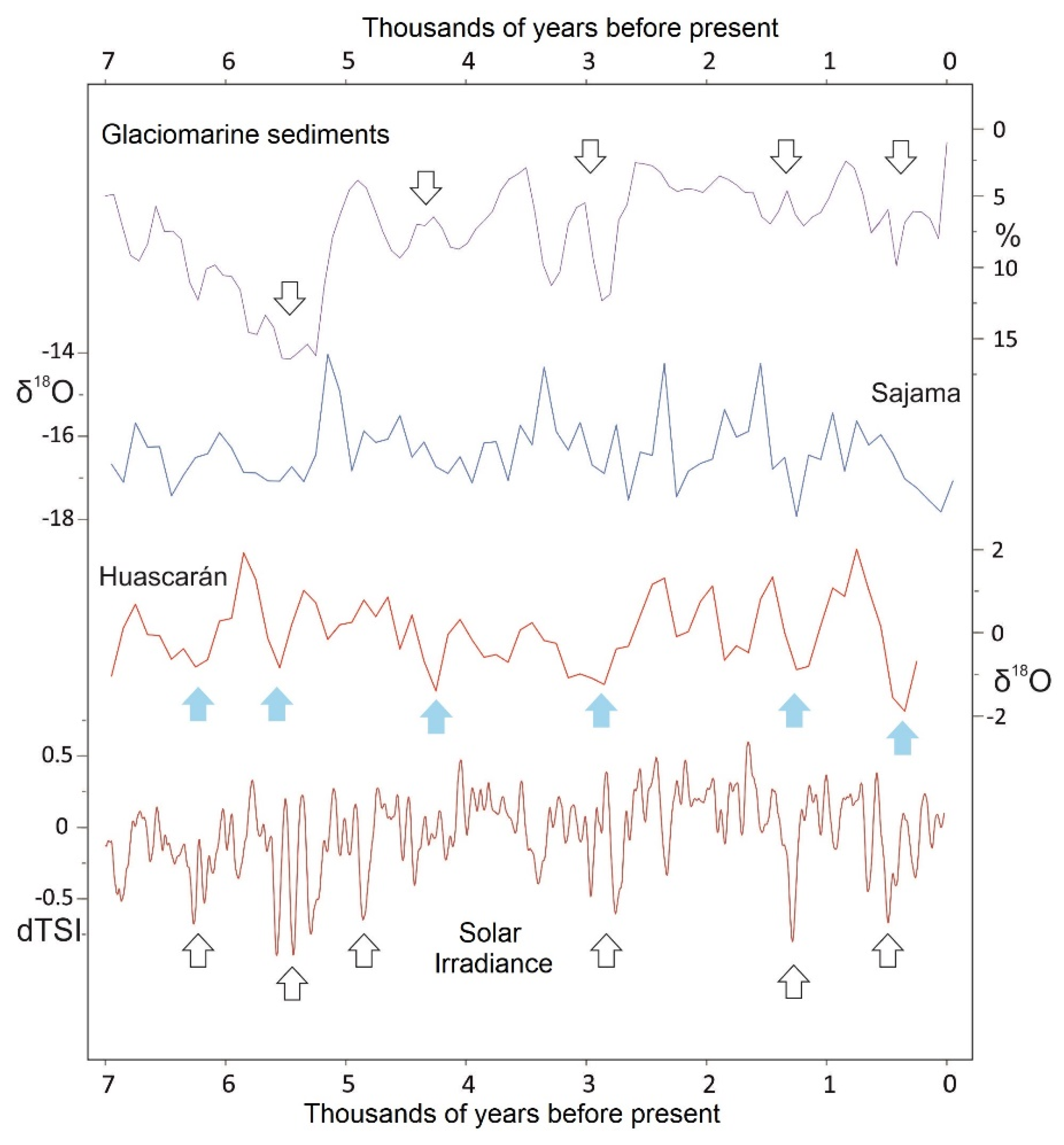 Preprints 166526 g004