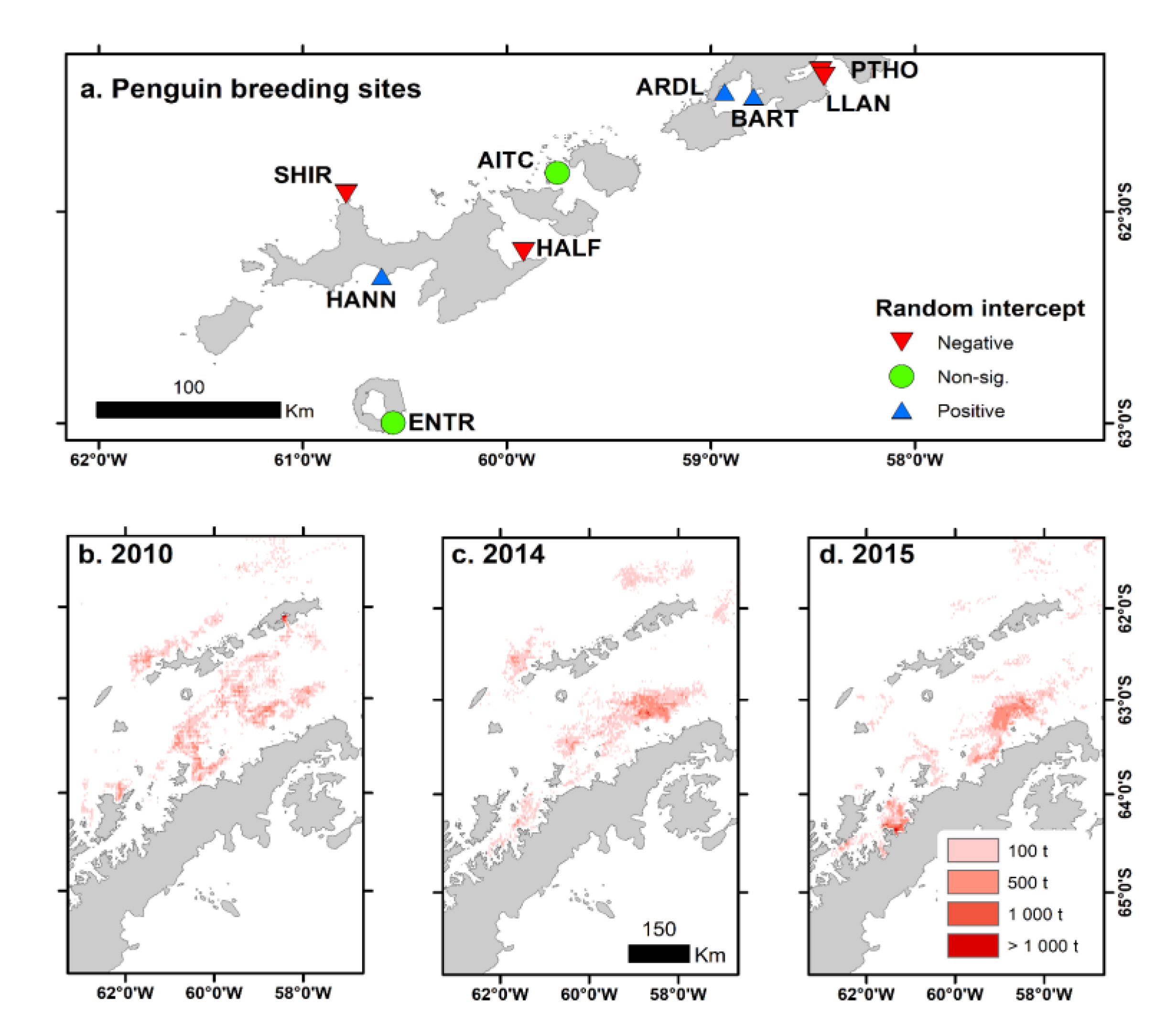 Preprints 71879 g005
