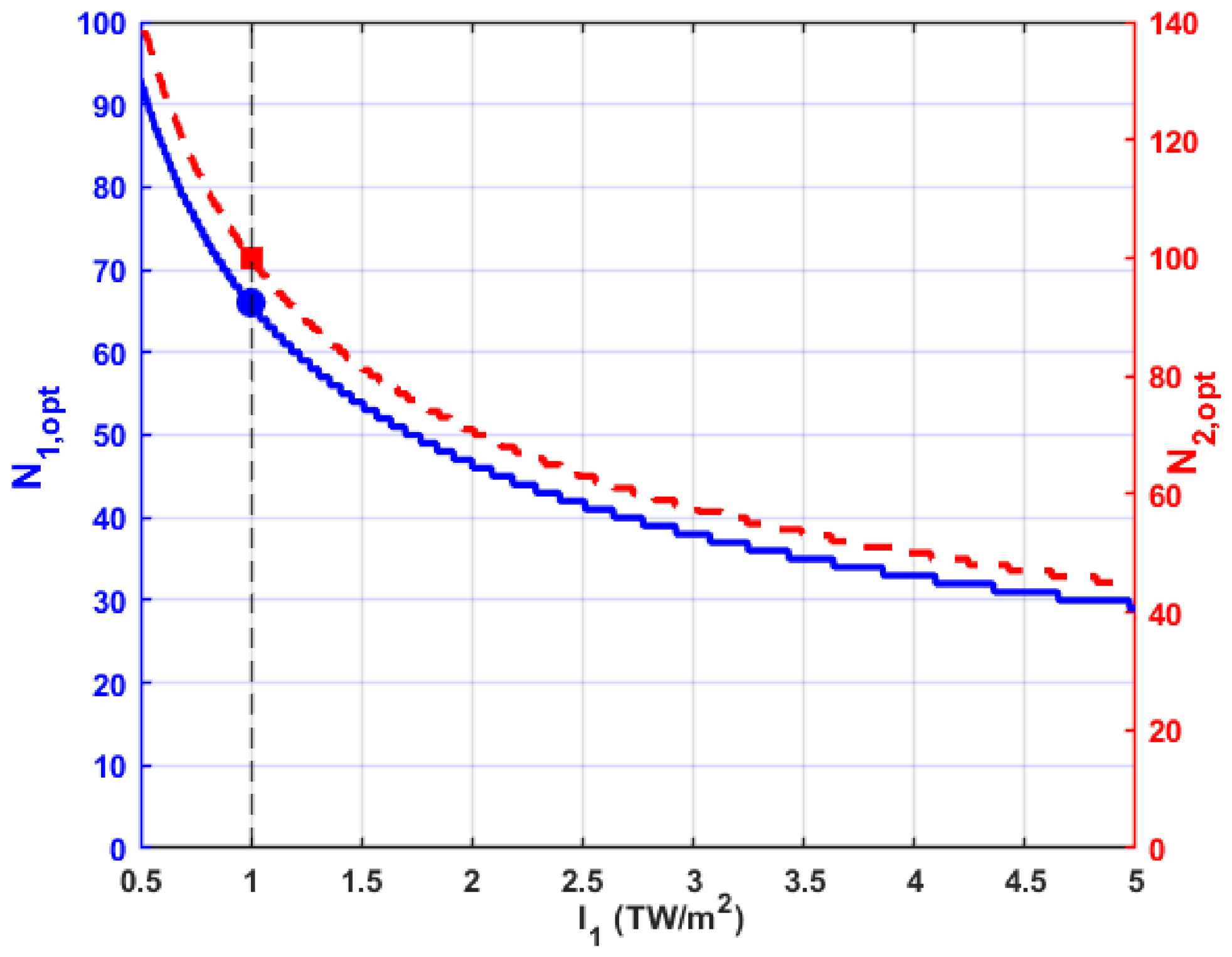 Preprints 219620 g004 Preprints 219620 g004
