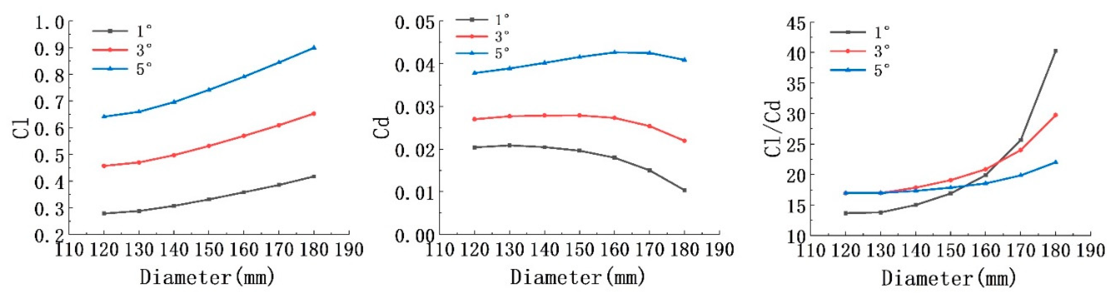 Preprints 75111 g005