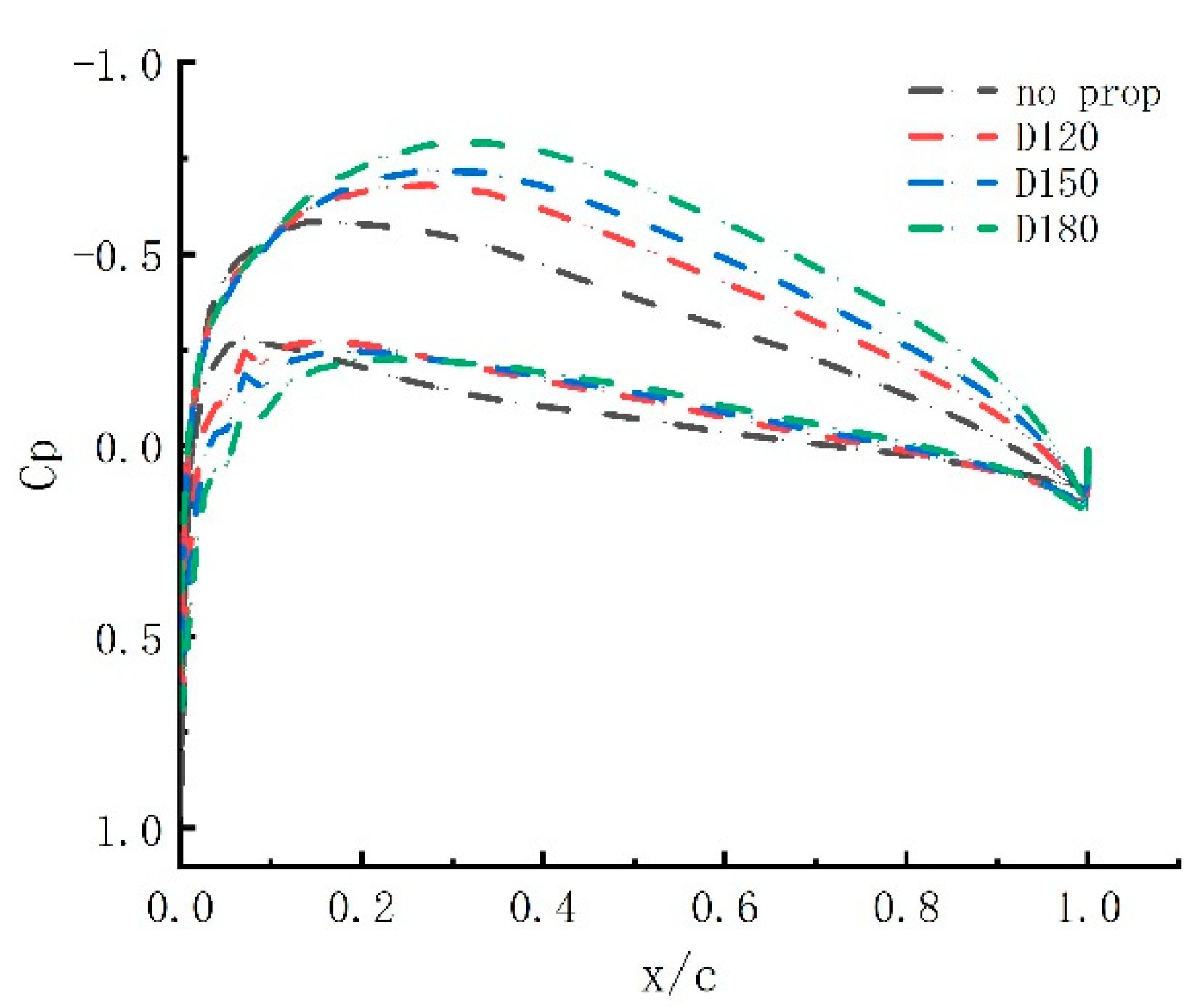 Preprints 75111 g006