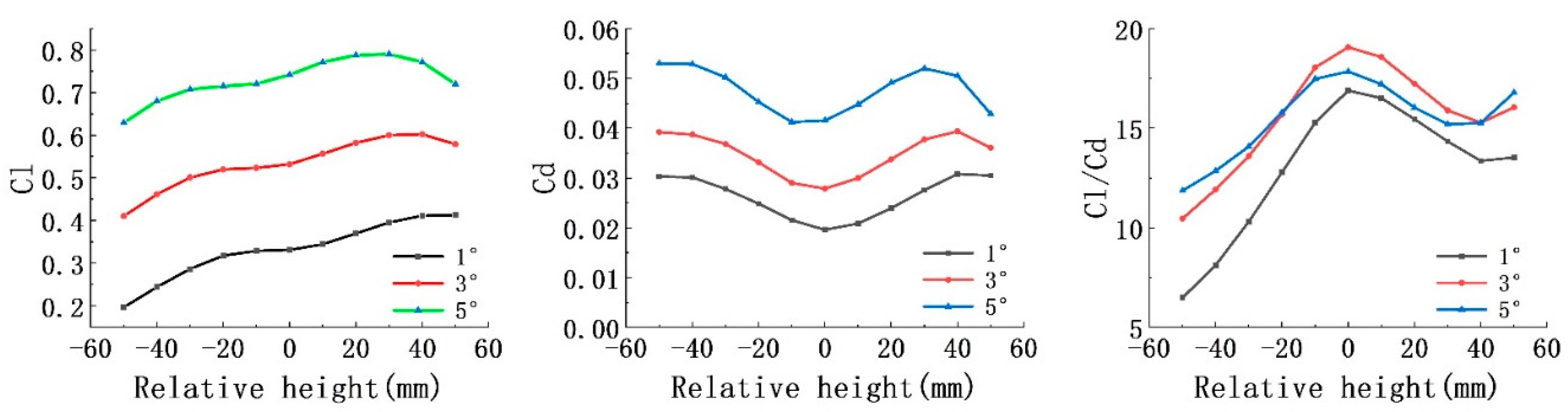 Preprints 75111 g007