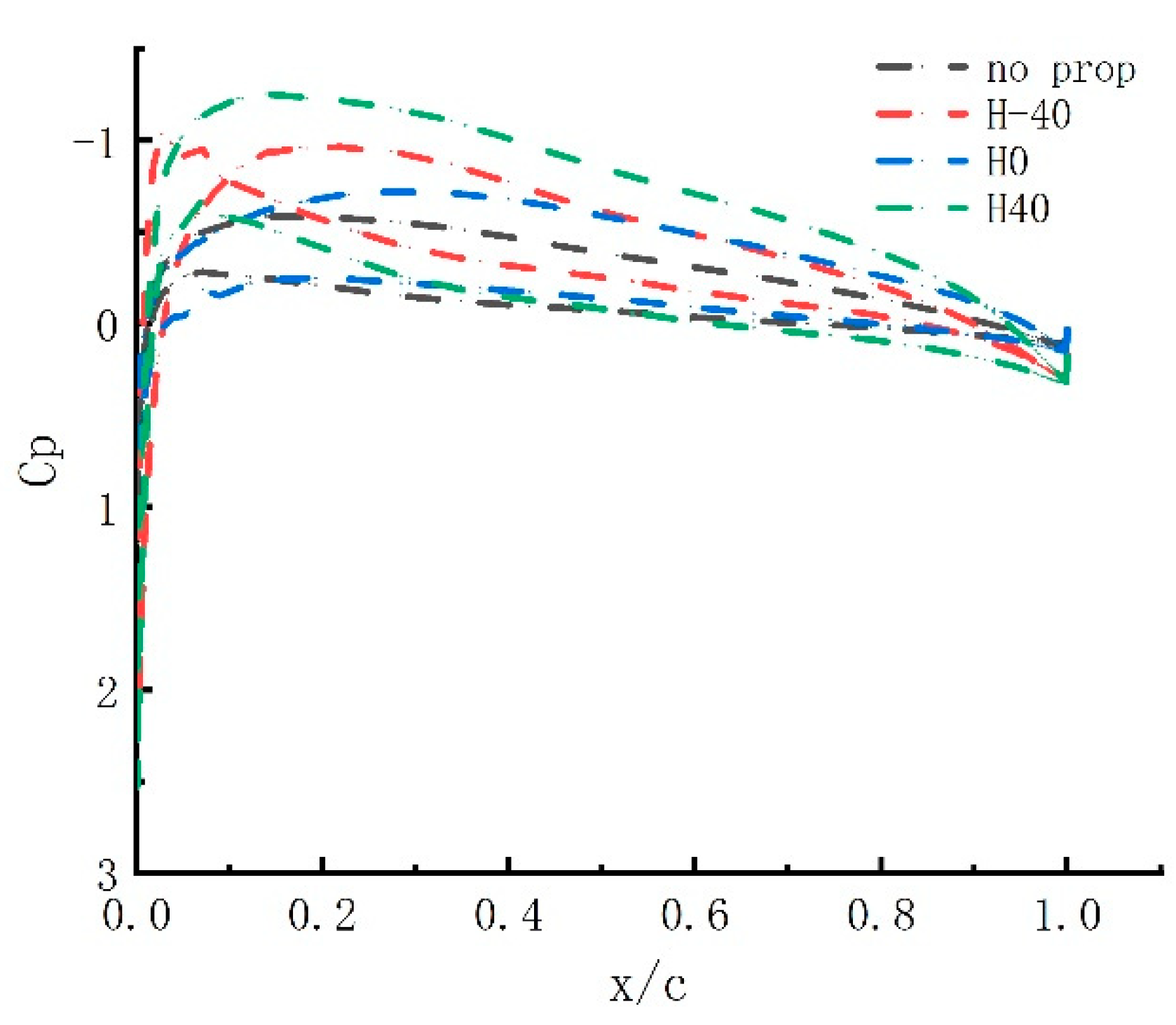 Preprints 75111 g008