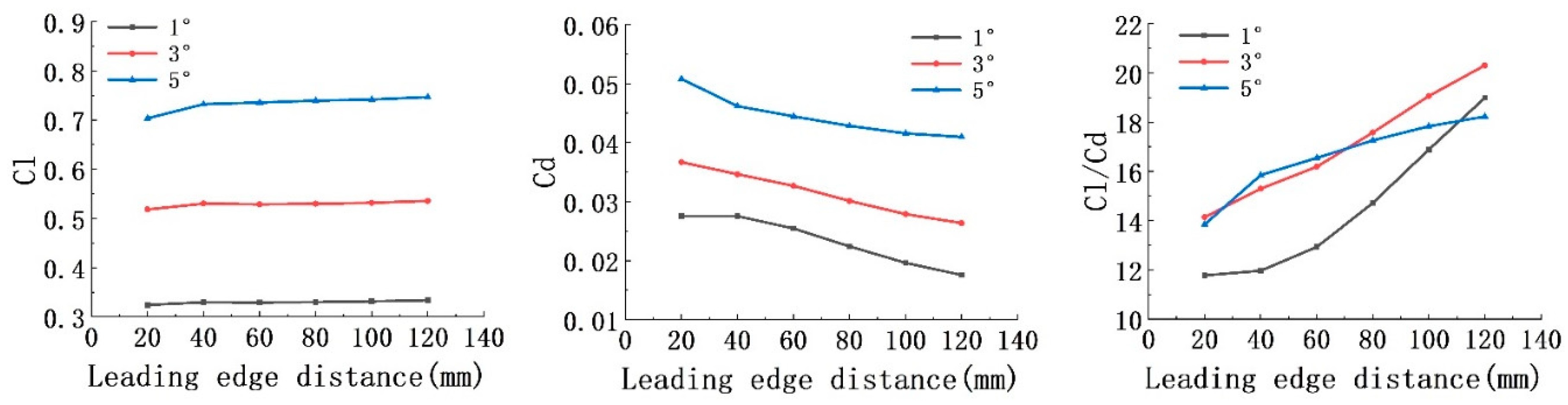 Preprints 75111 g009
