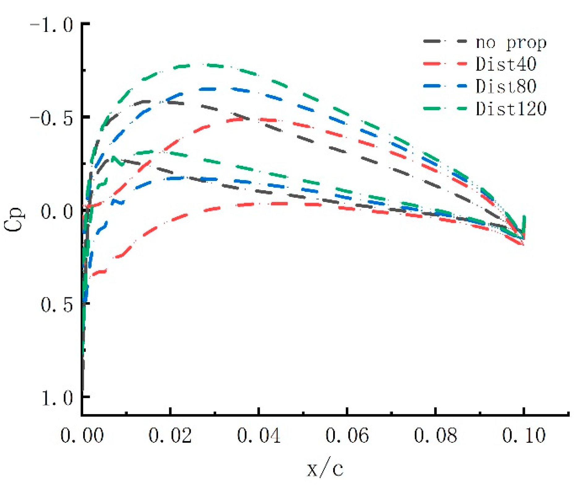 Preprints 75111 g010