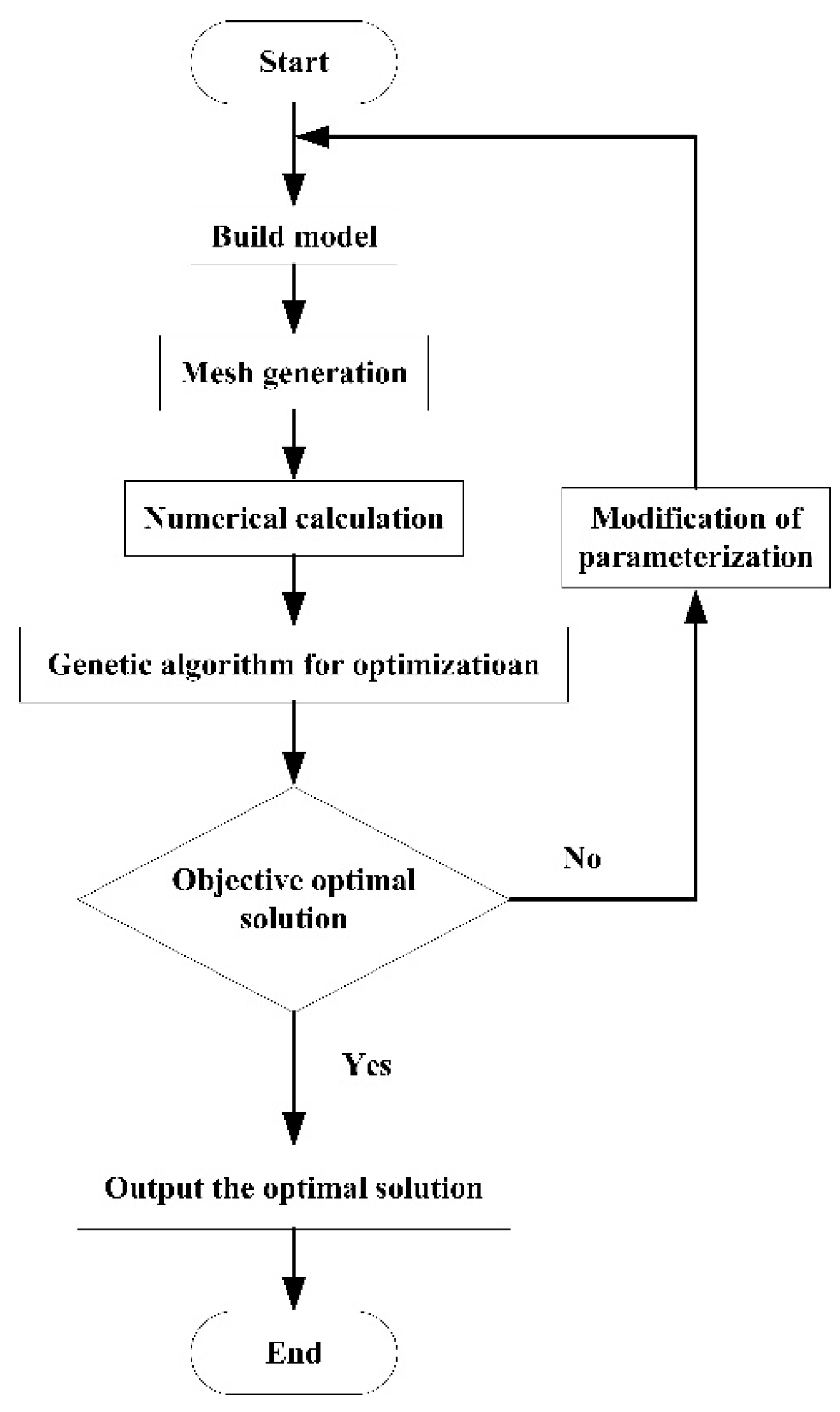 Preprints 75111 g011
