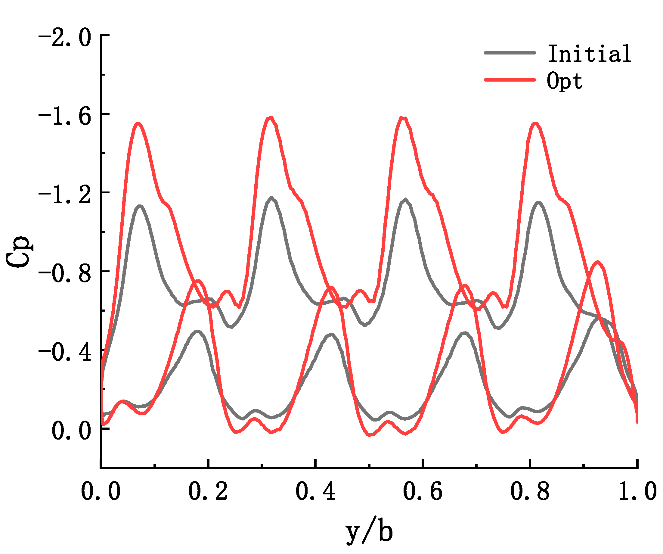 Preprints 75111 g015