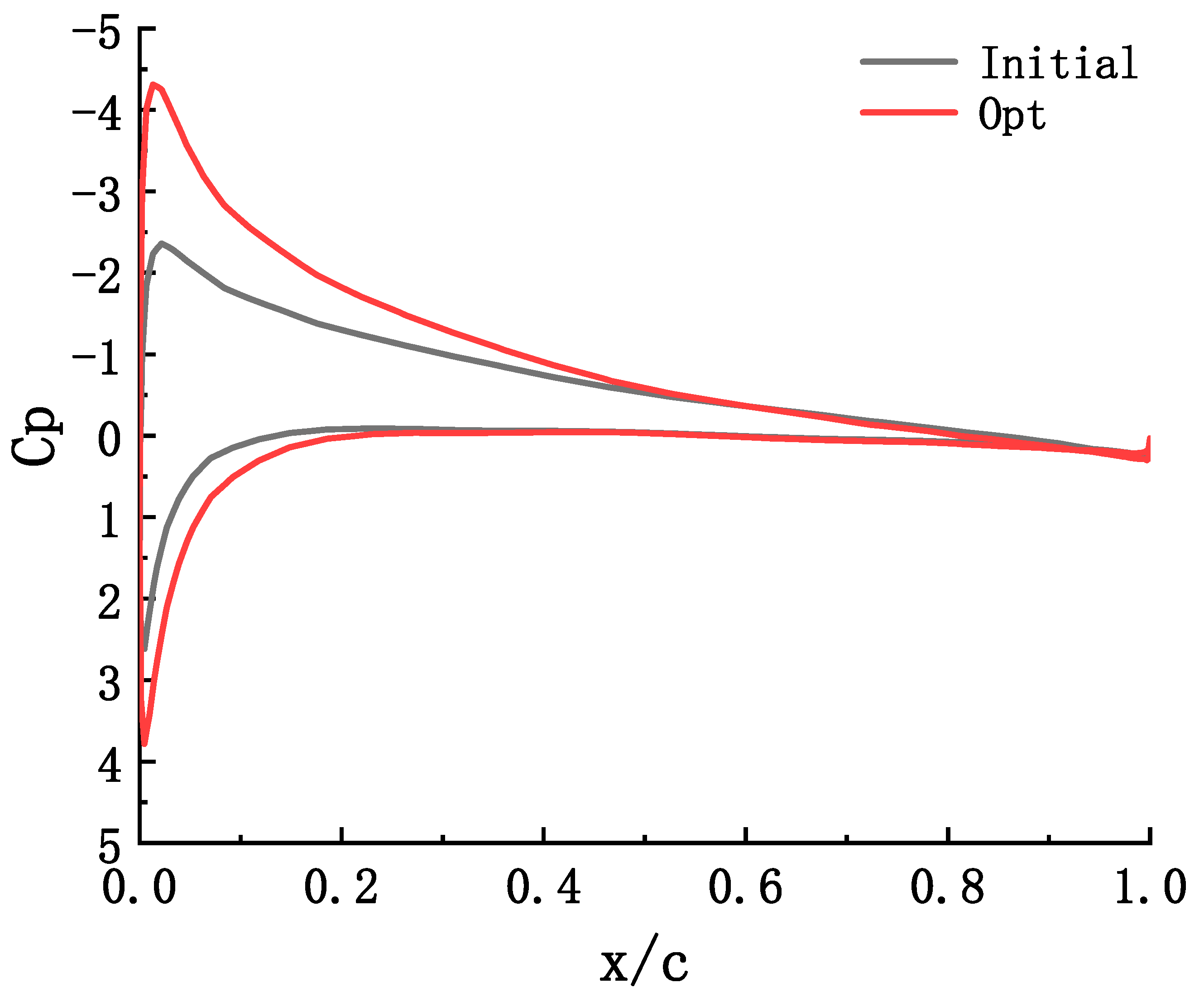 Preprints 75111 g016