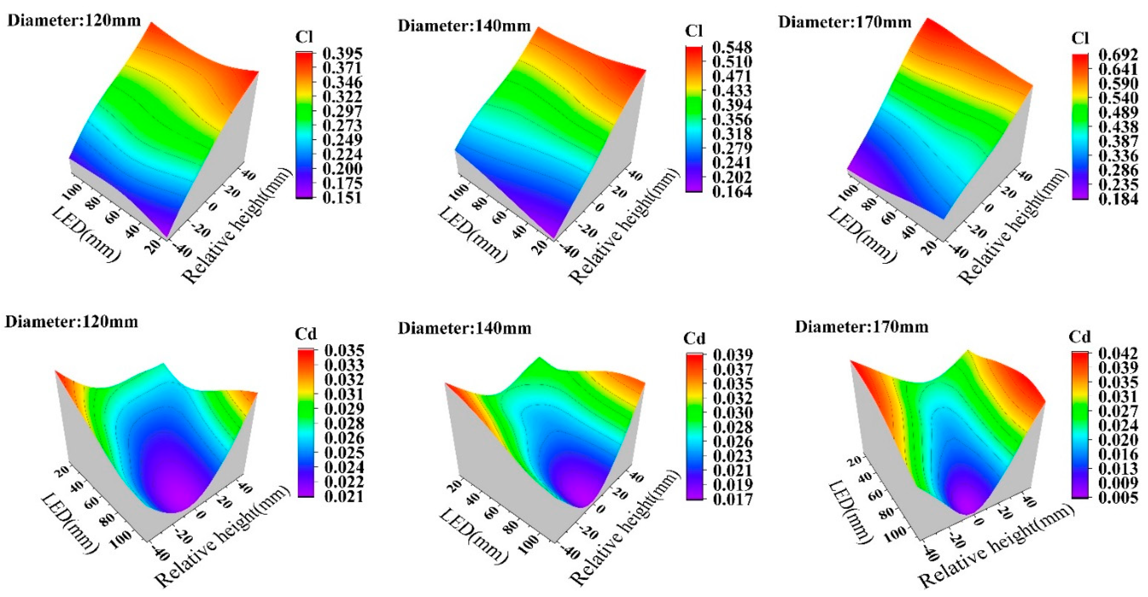 Preprints 75111 g018