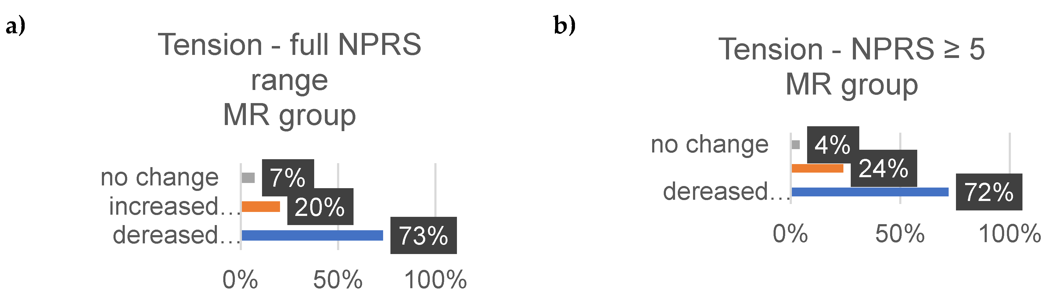 Preprints 89544 g006