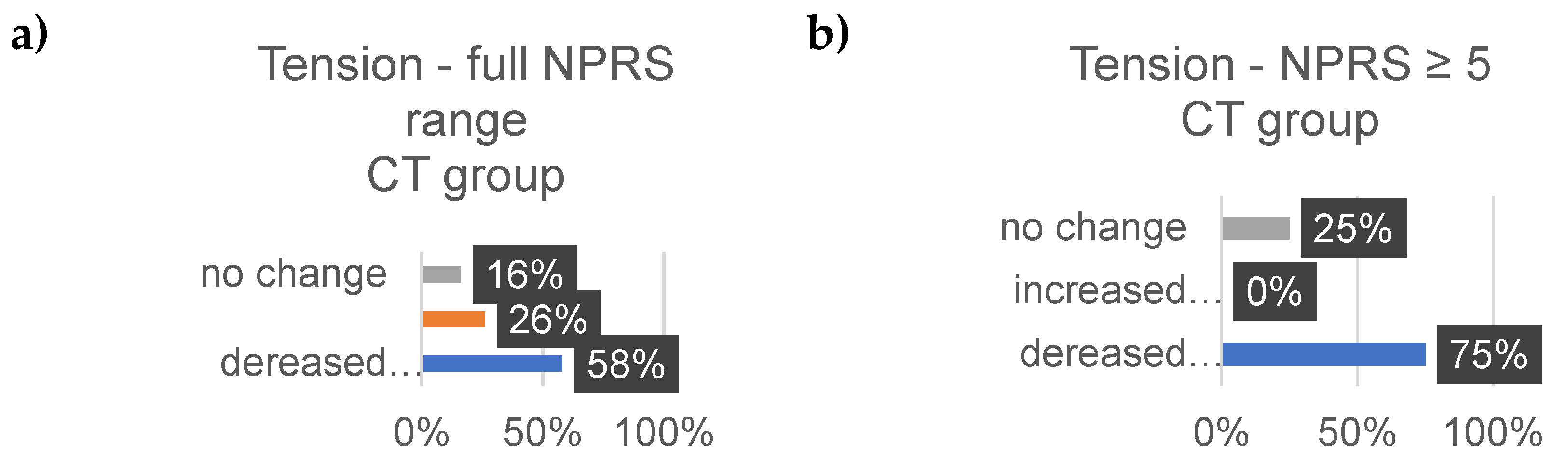 Preprints 89544 g007