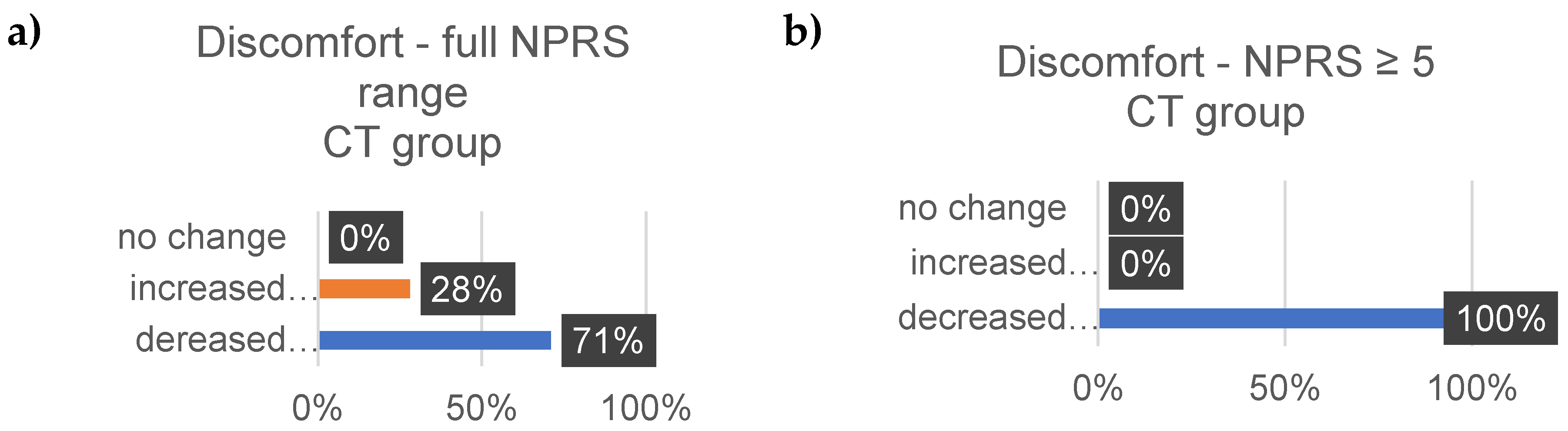 Preprints 89544 g011