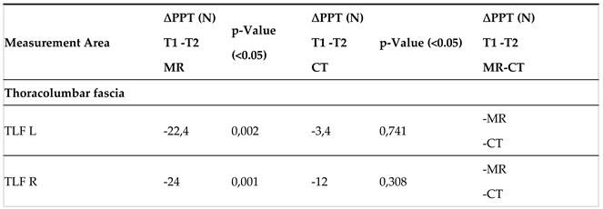 Preprints 89544 i007