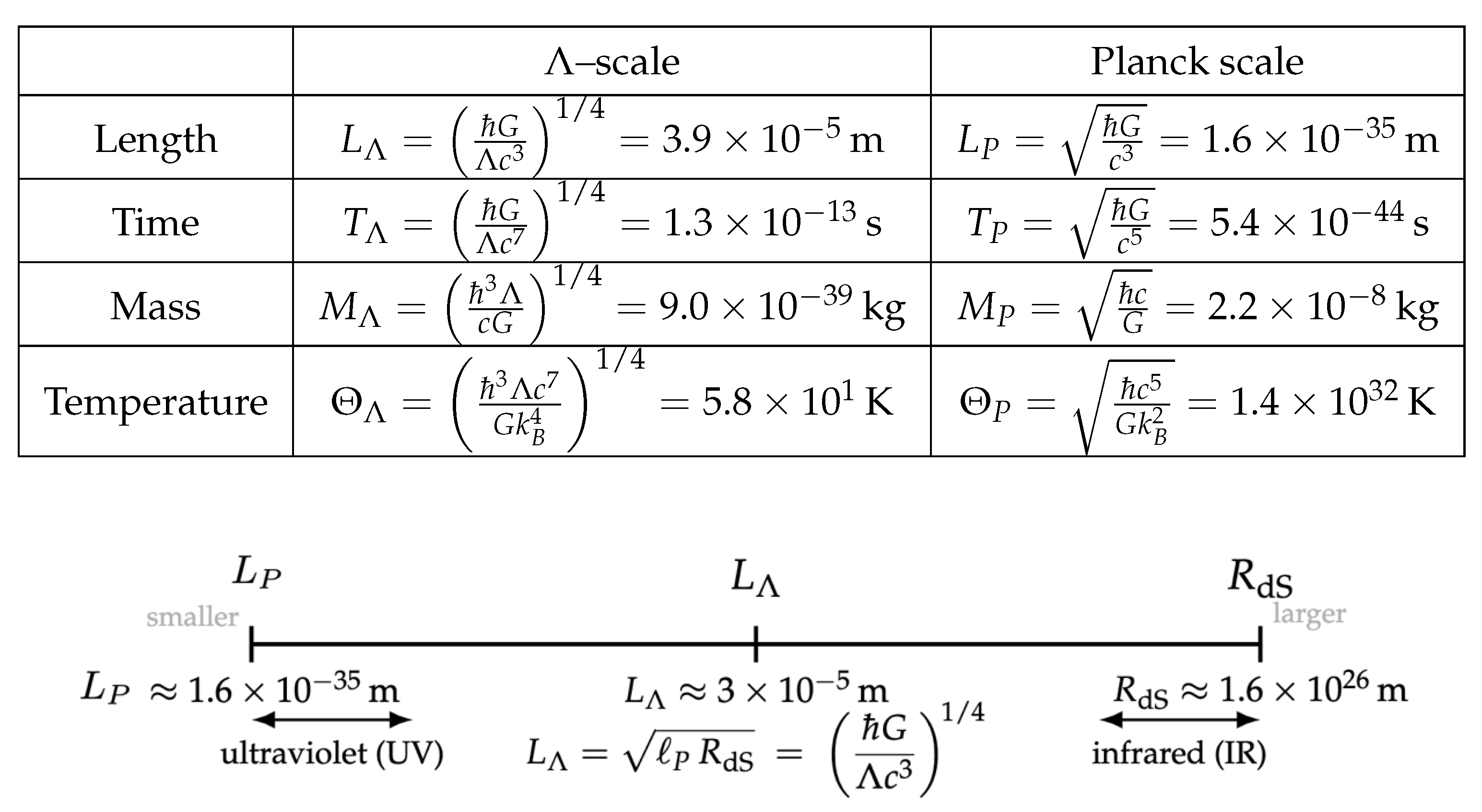 Preprints 181136 g0a1