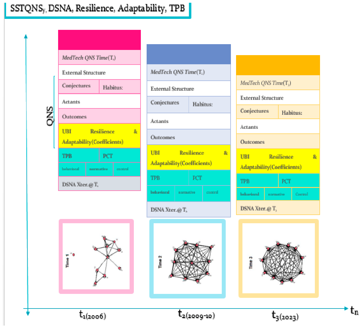 Preprints 212529 g001b Preprints 212529 g001b
