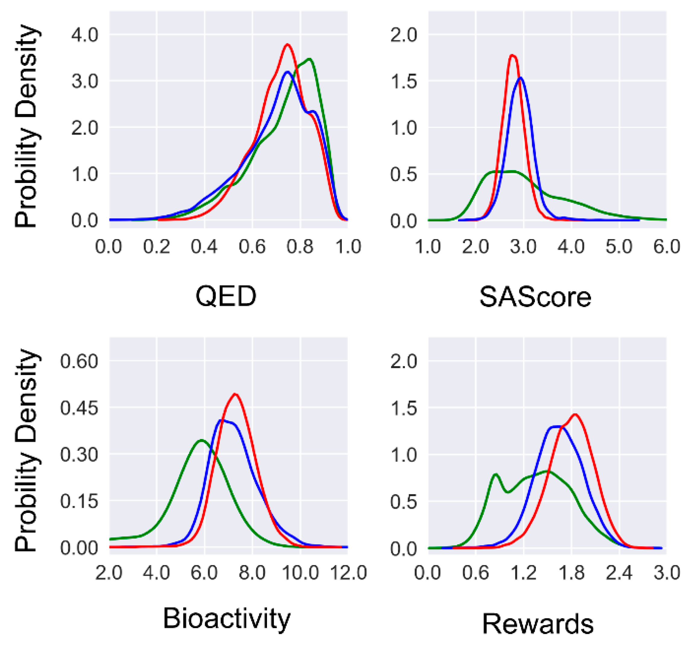Preprints 139731 g003