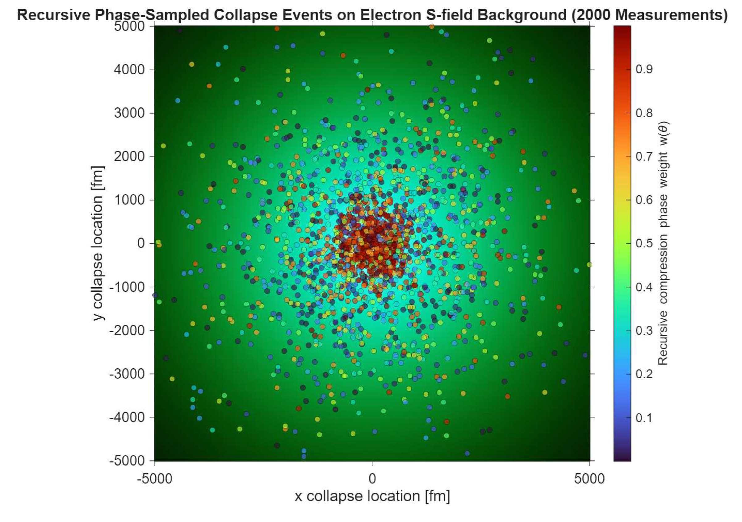 Preprints 220313 g004