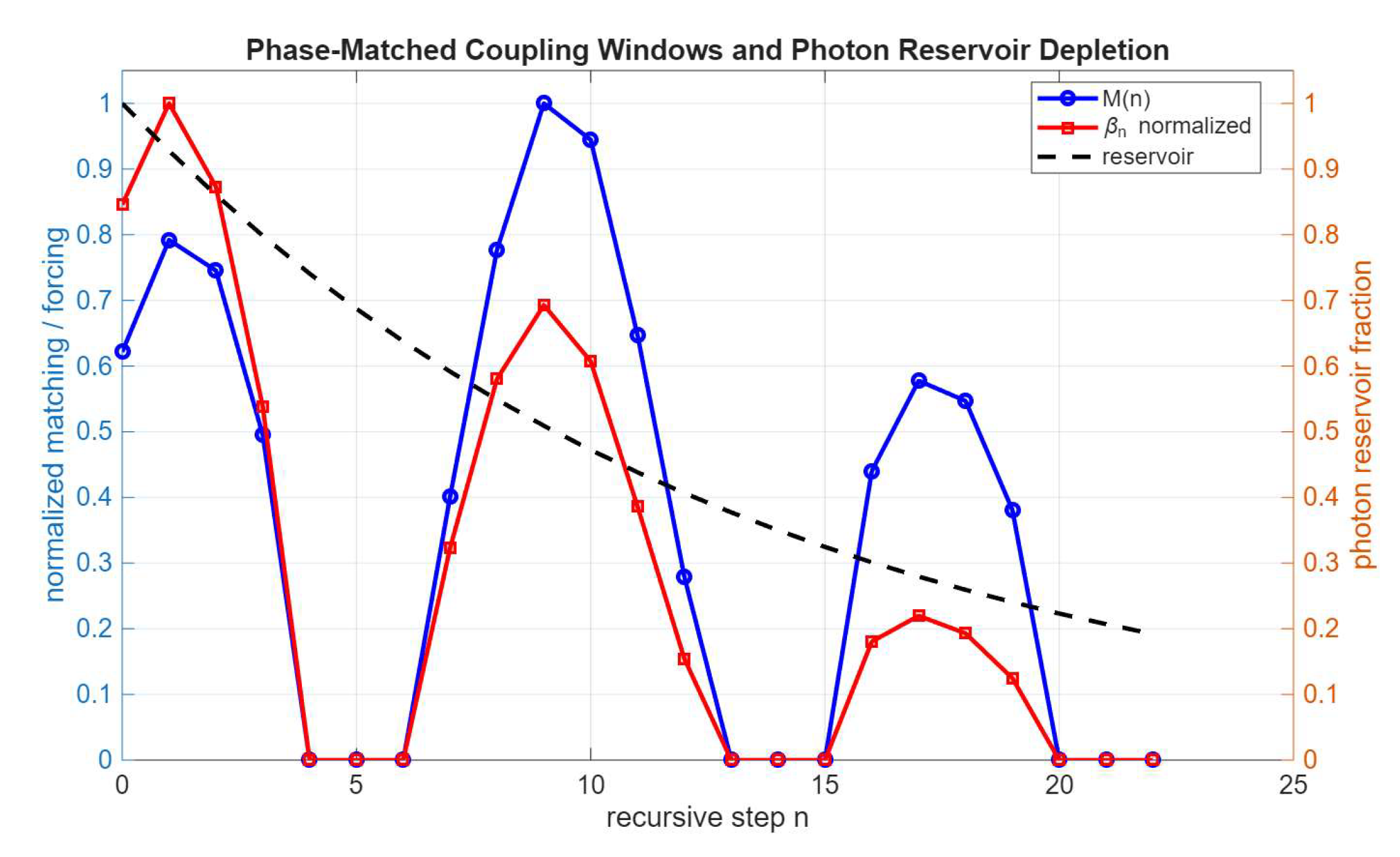 Preprints 220313 g007