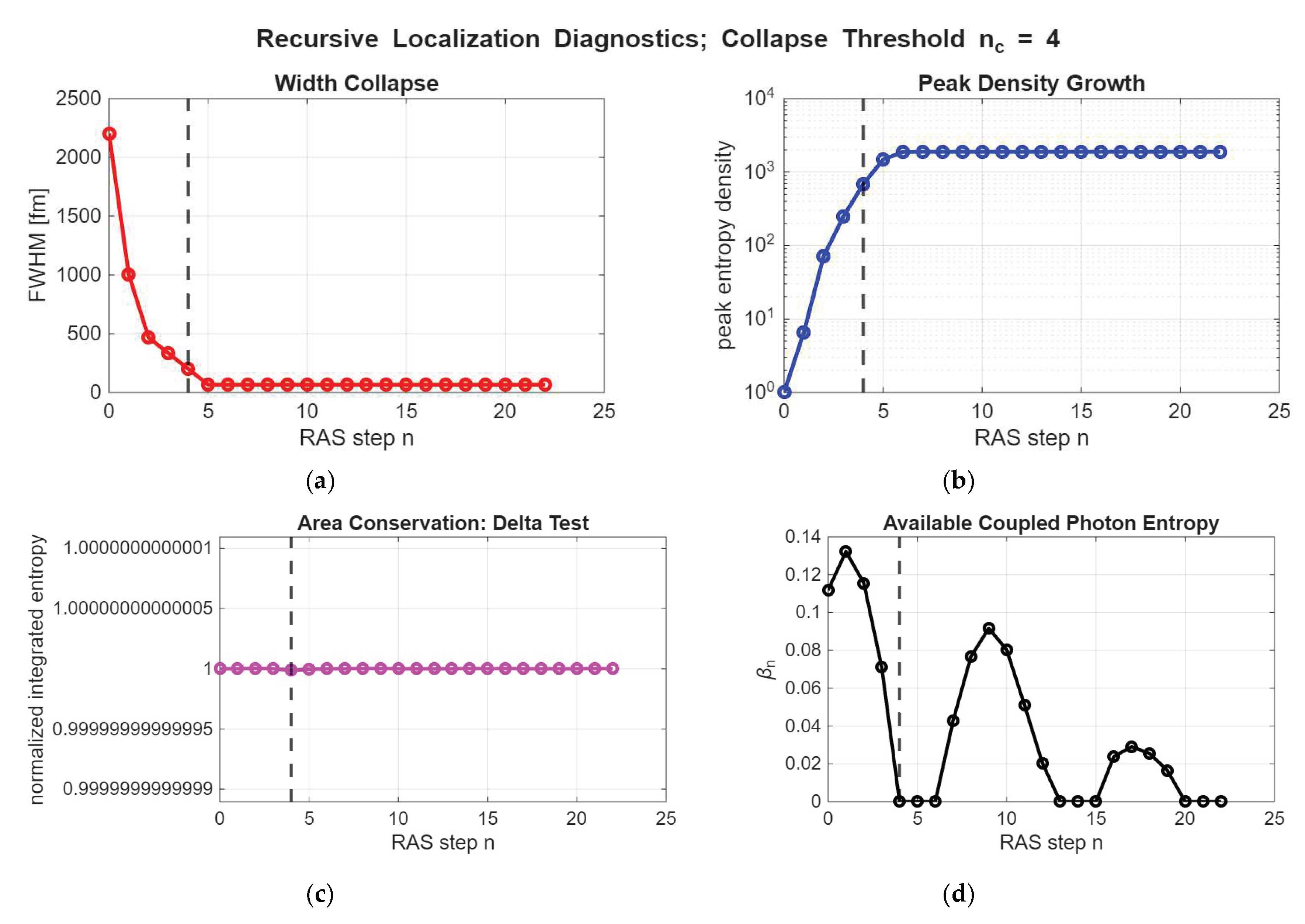 Preprints 220313 g010