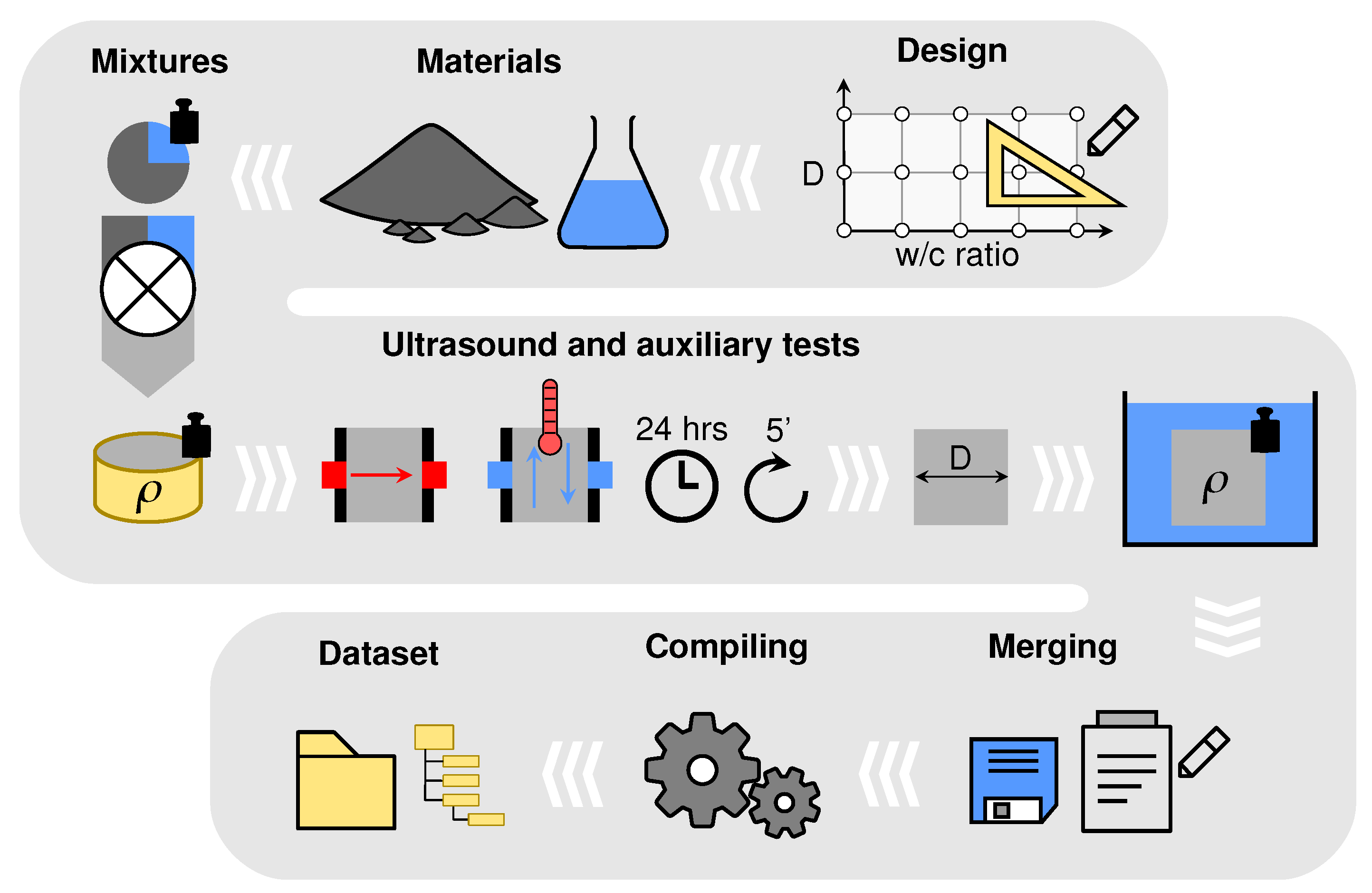 Preprints 153482 g001