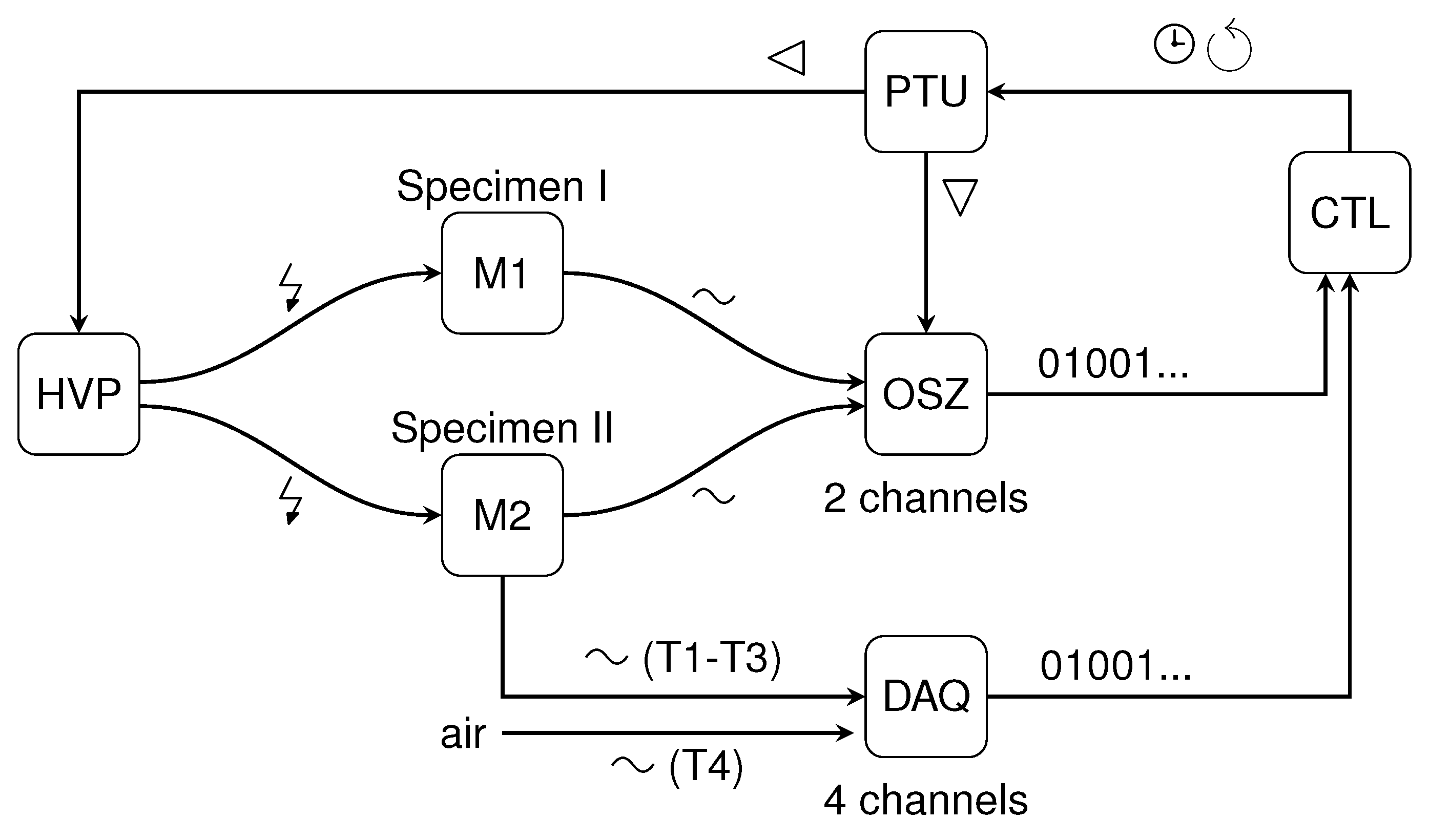 Preprints 153482 g002