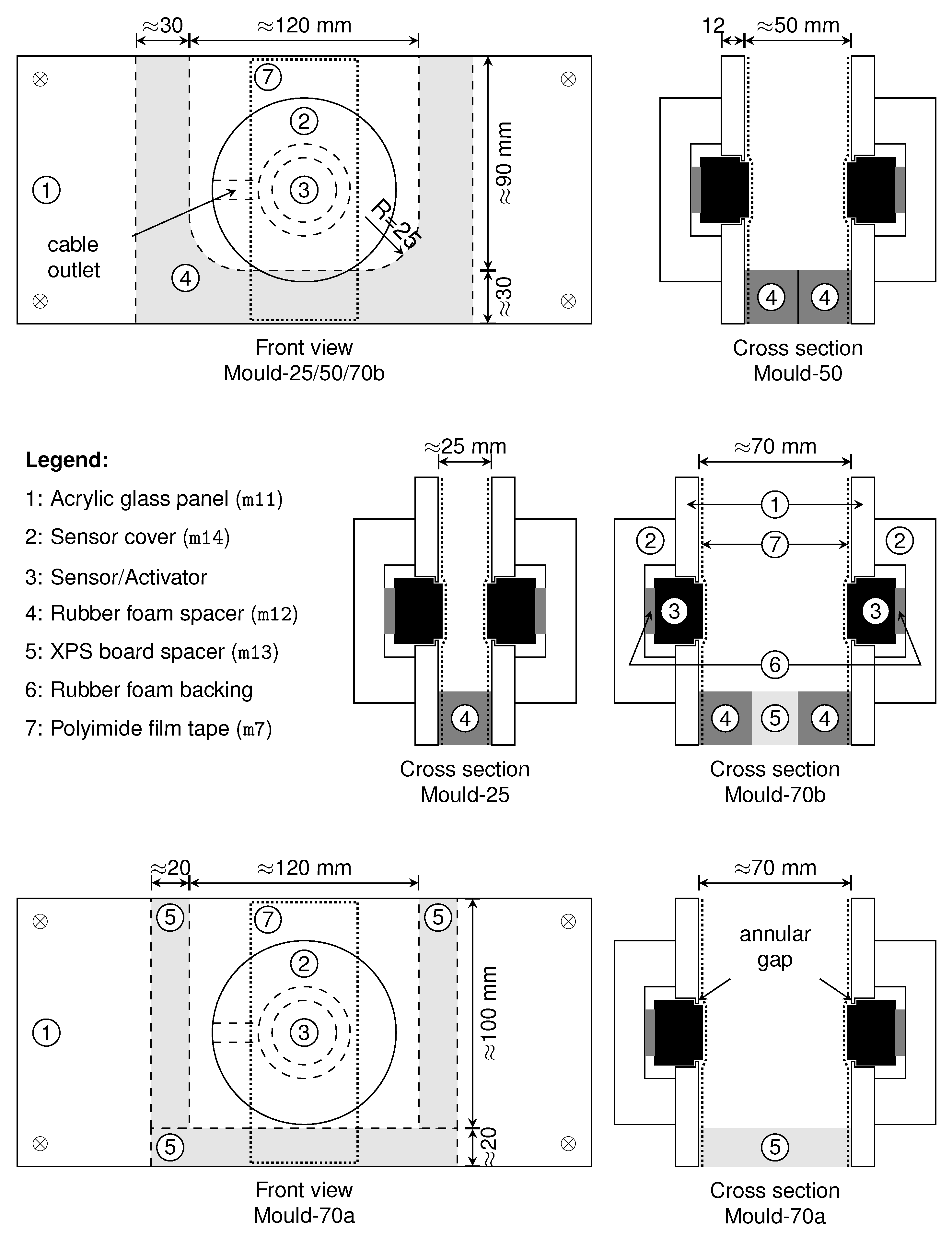 Preprints 153482 g003