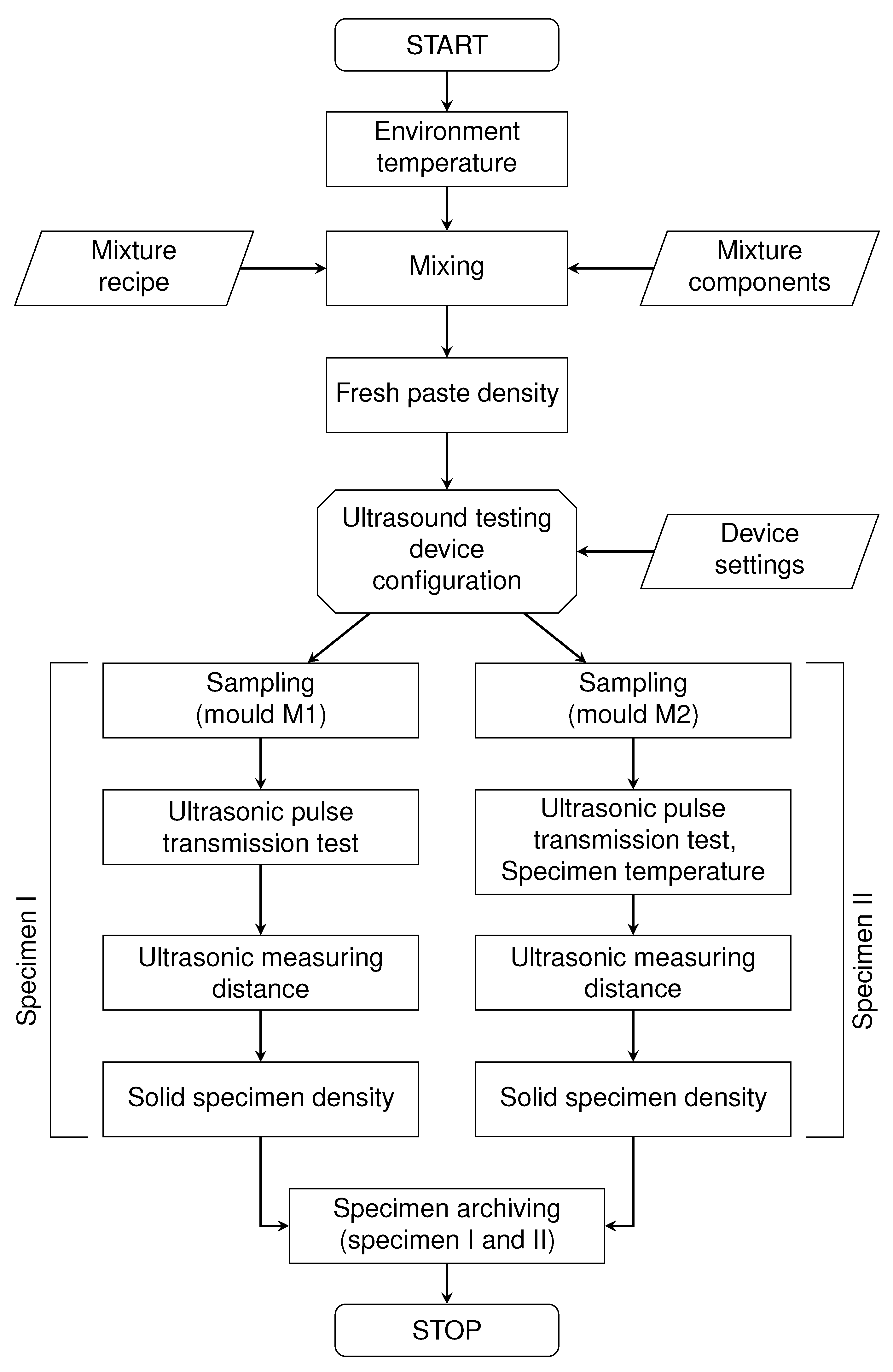 Preprints 153482 g005