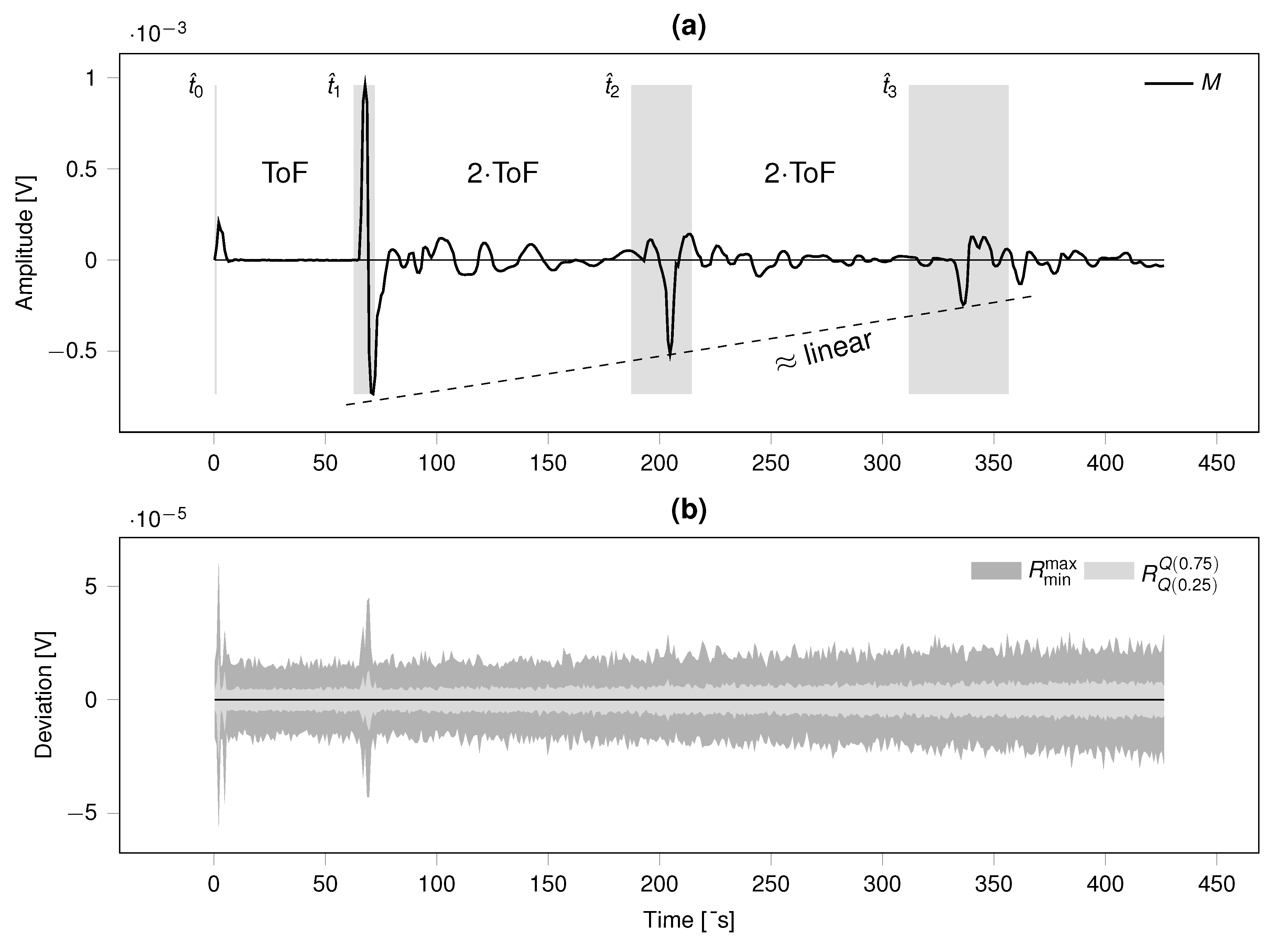 Preprints 153482 g007