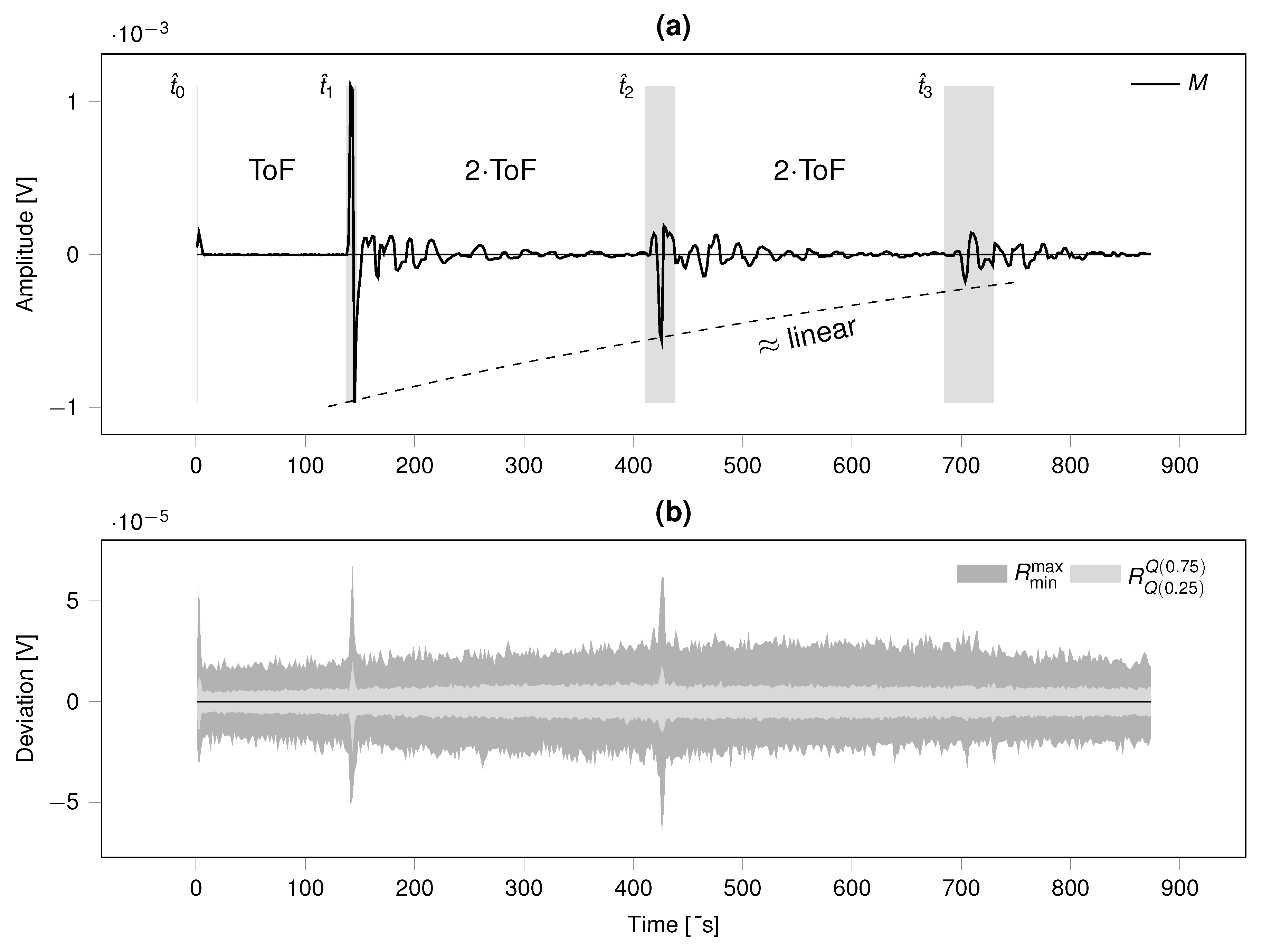 Preprints 153482 g008