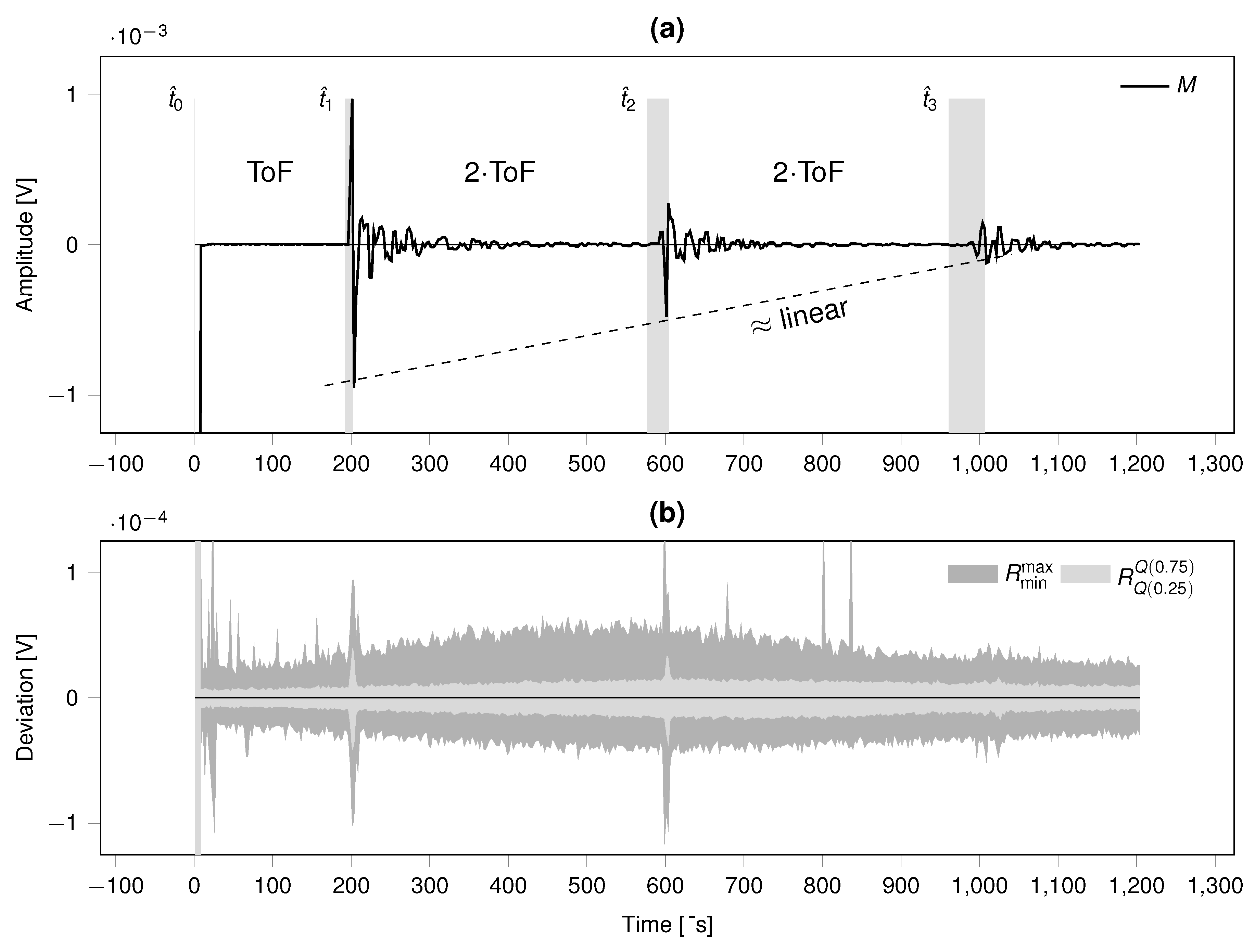 Preprints 153482 g009