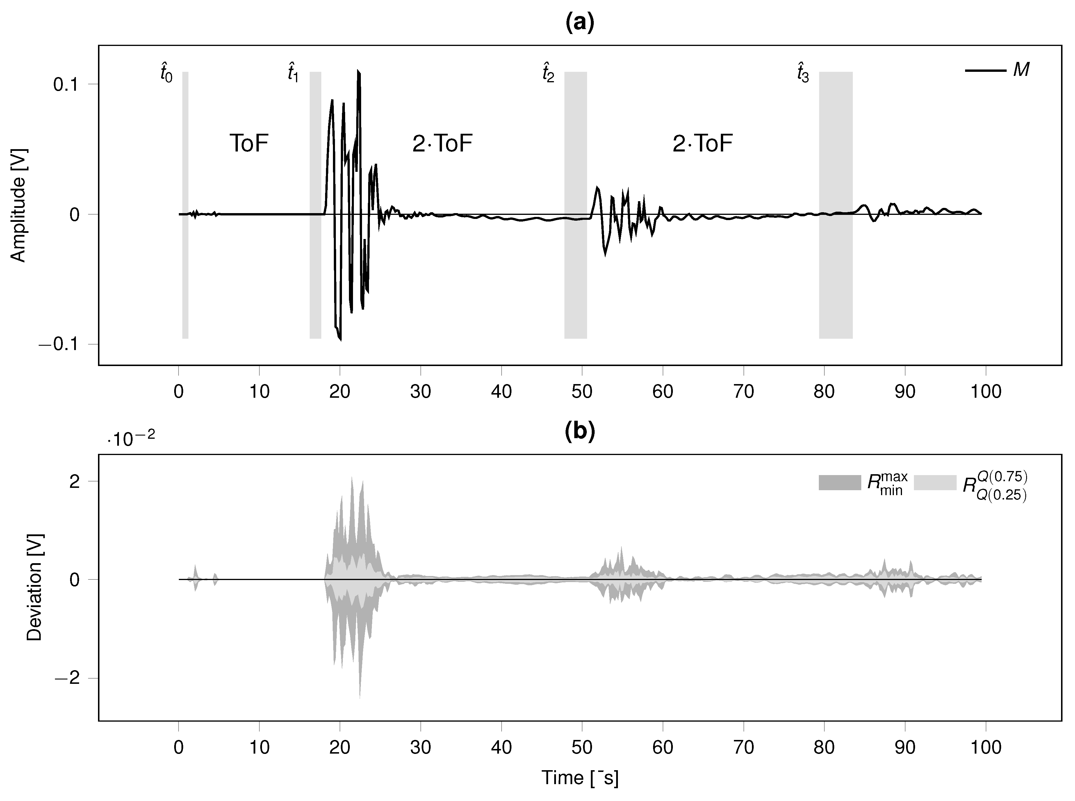 Preprints 153482 g010