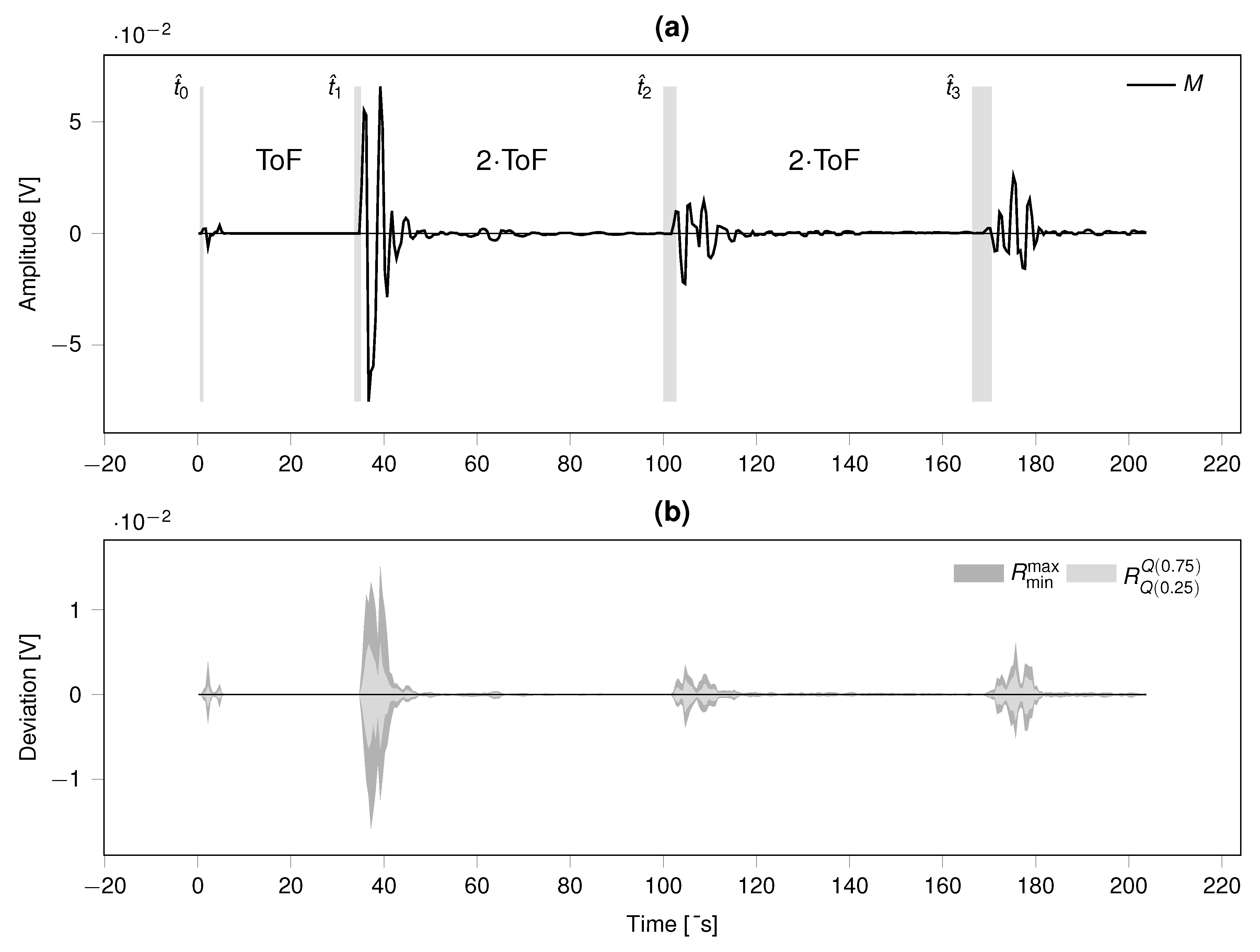 Preprints 153482 g011