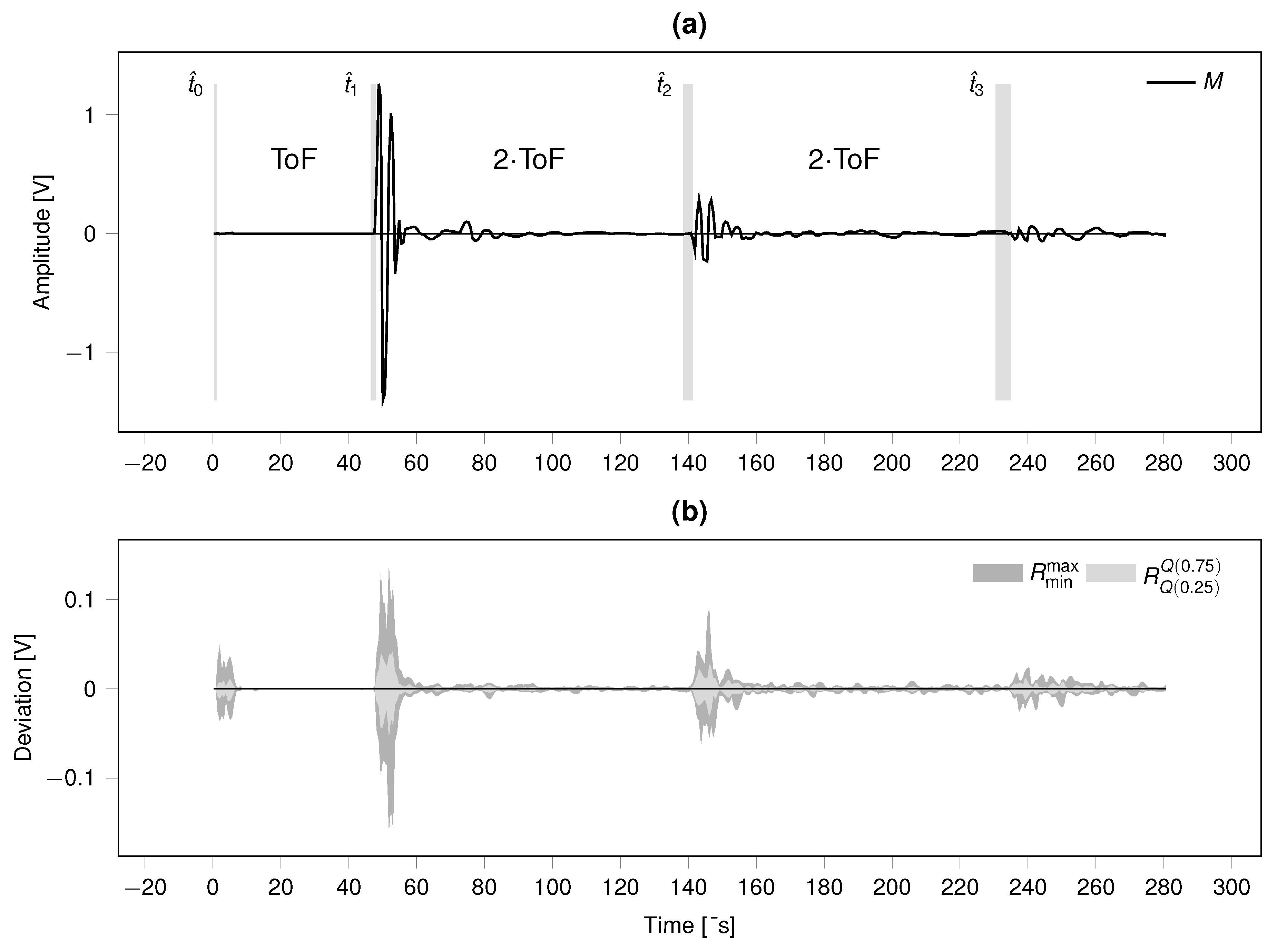 Preprints 153482 g012
