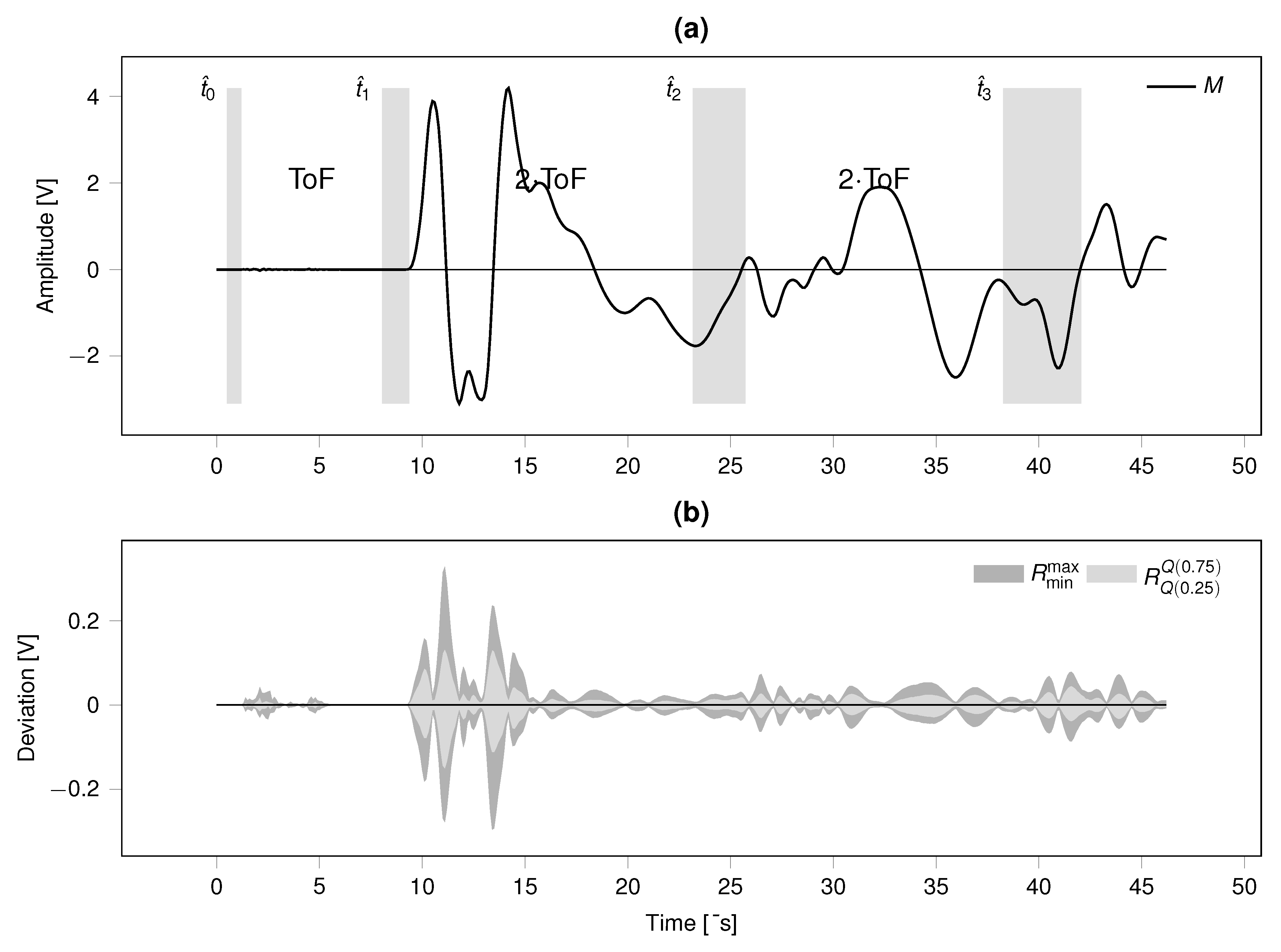 Preprints 153482 g013